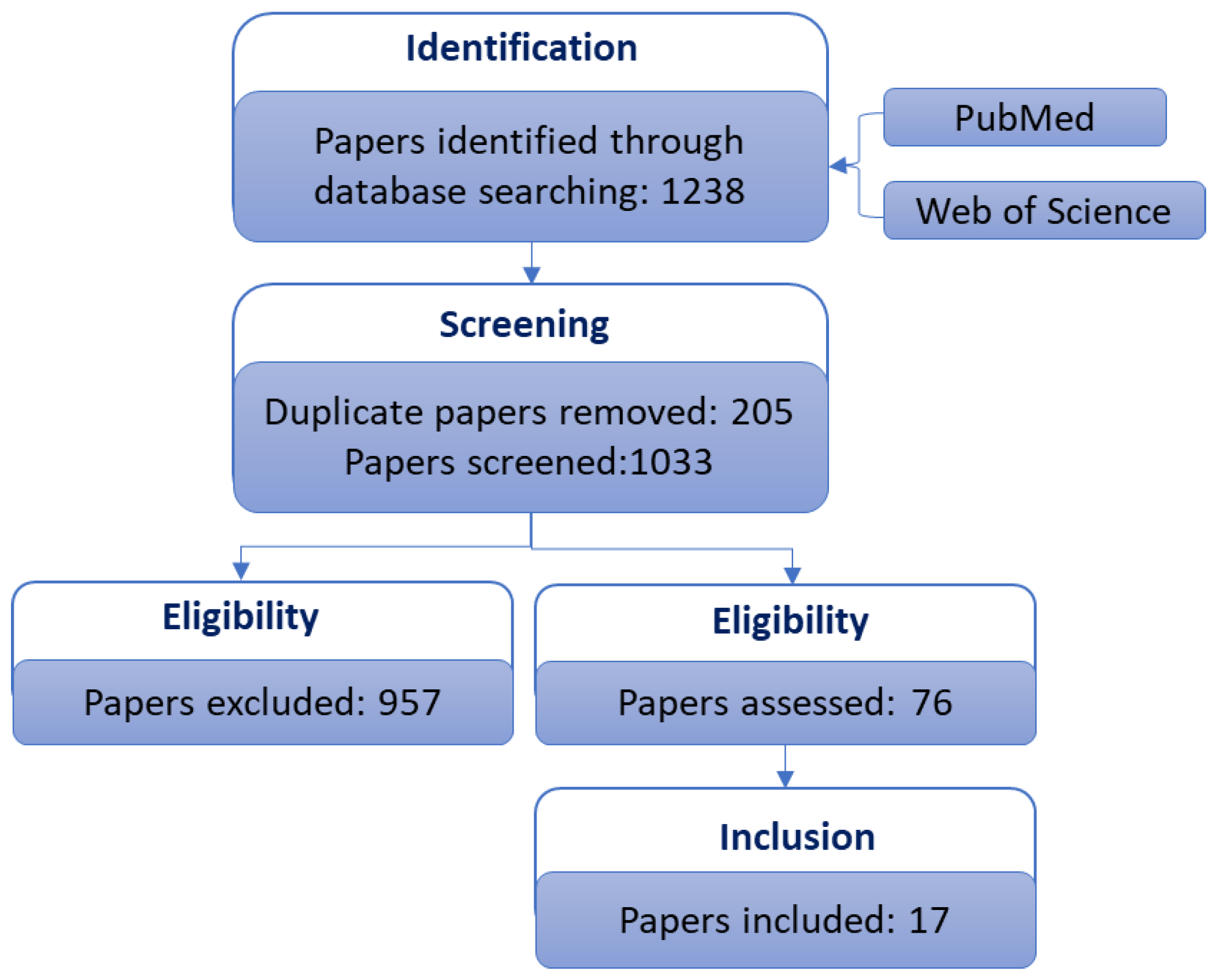 Sustainability 13 04509 g002