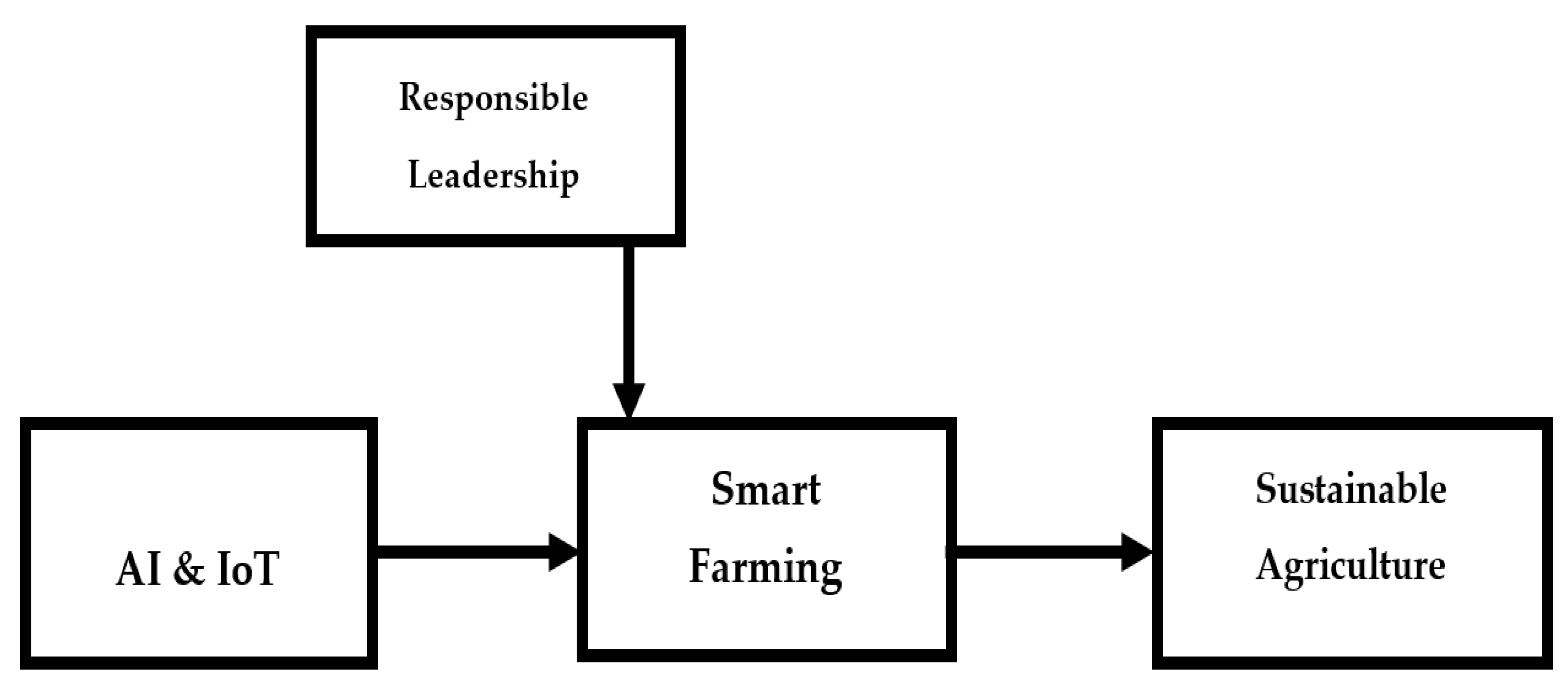 Literature Review Of Smart Irrigation System Literature Review Of Smart Irrigation System