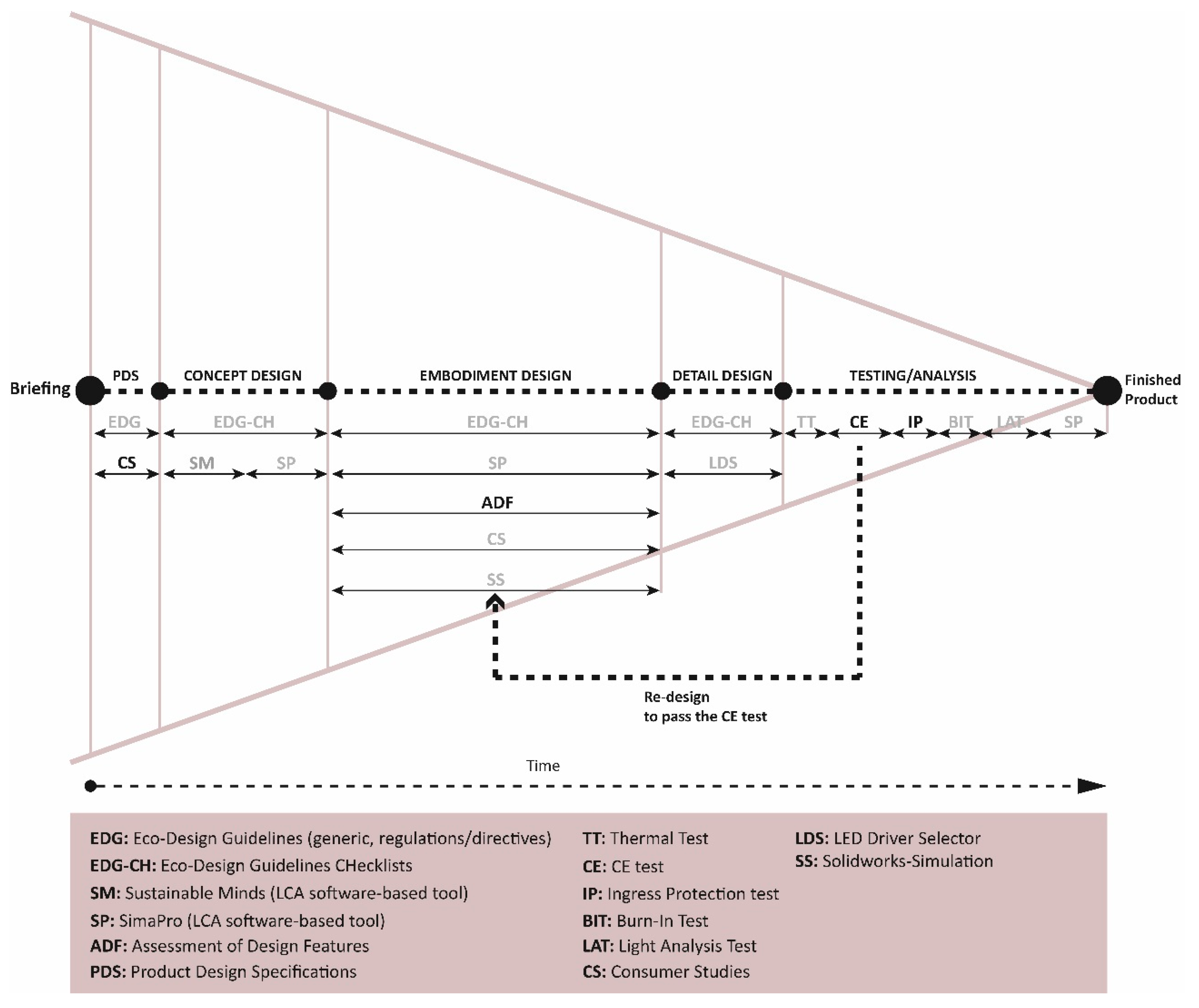 Sustainability 13 04512 g002