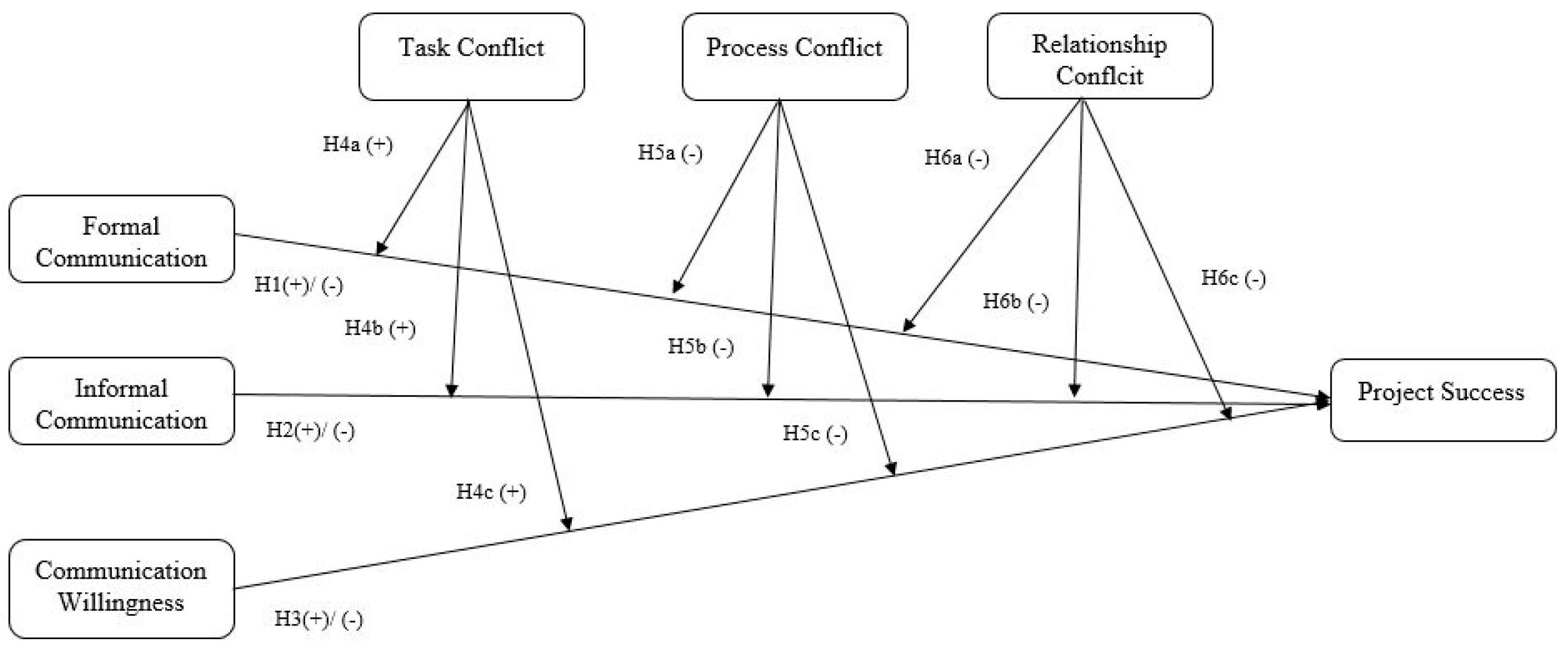 Sustainability 13 04513 g001