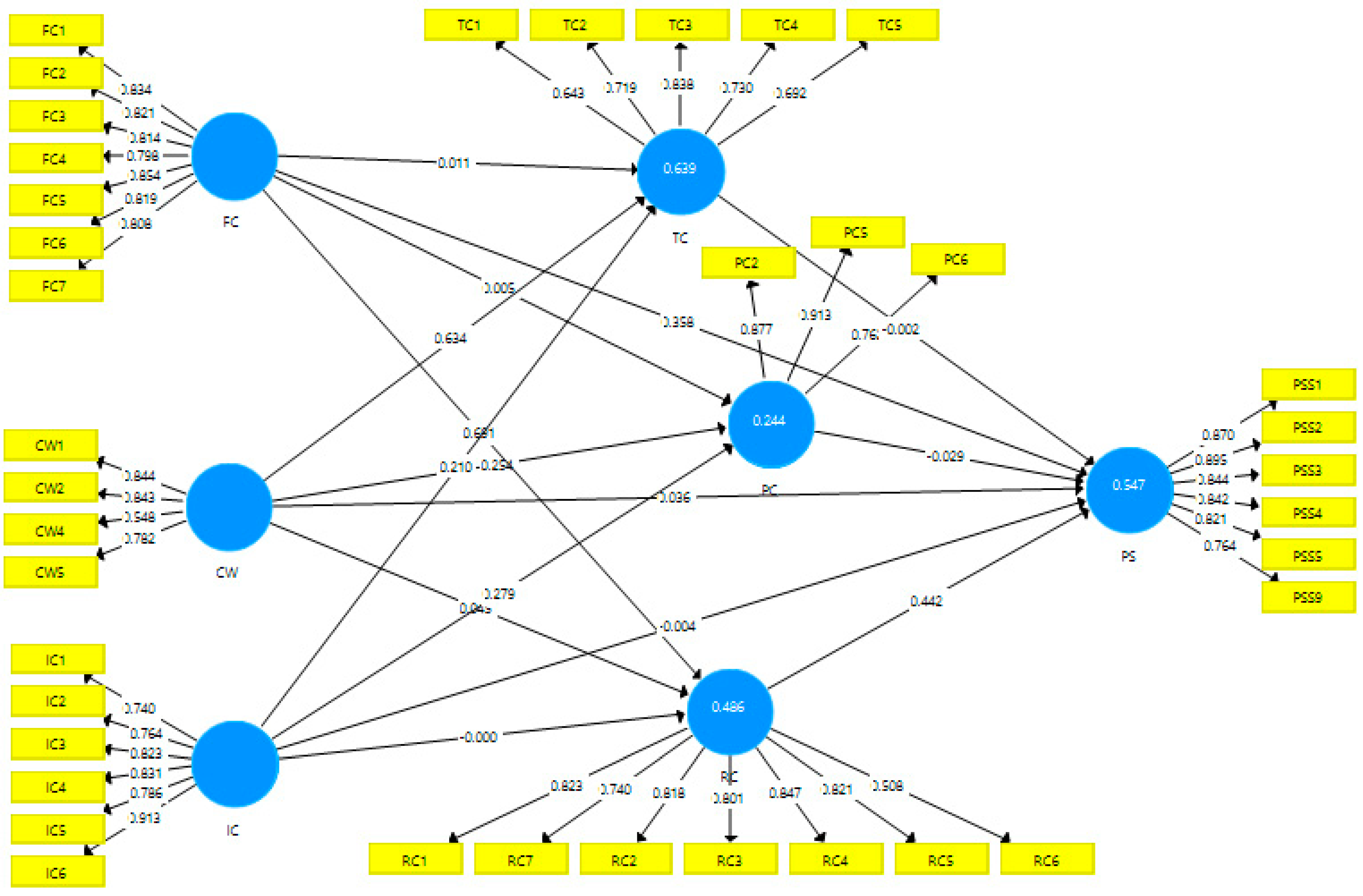 Sustainability 13 04513 g002