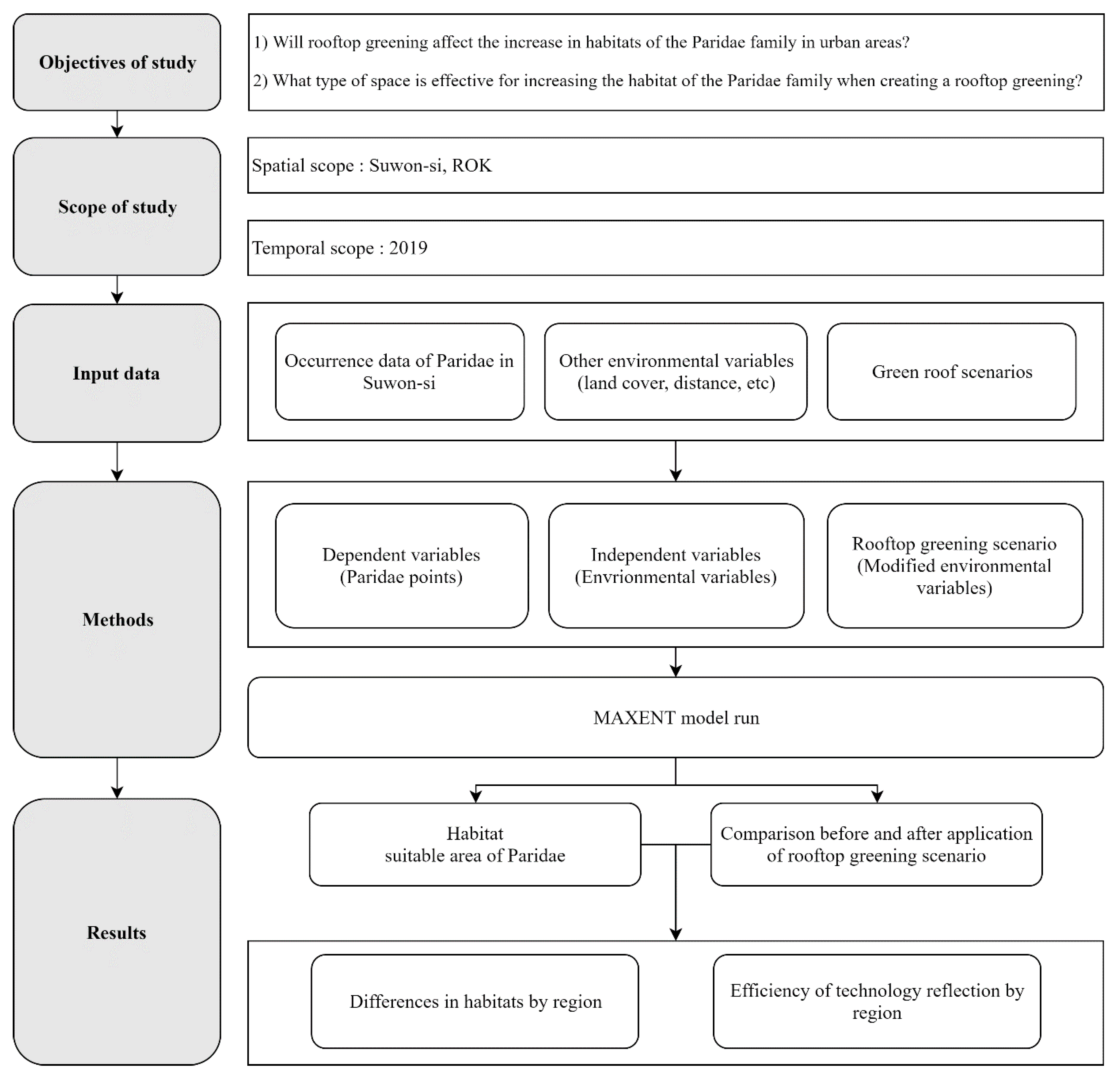Sustainability 13 04514 g002