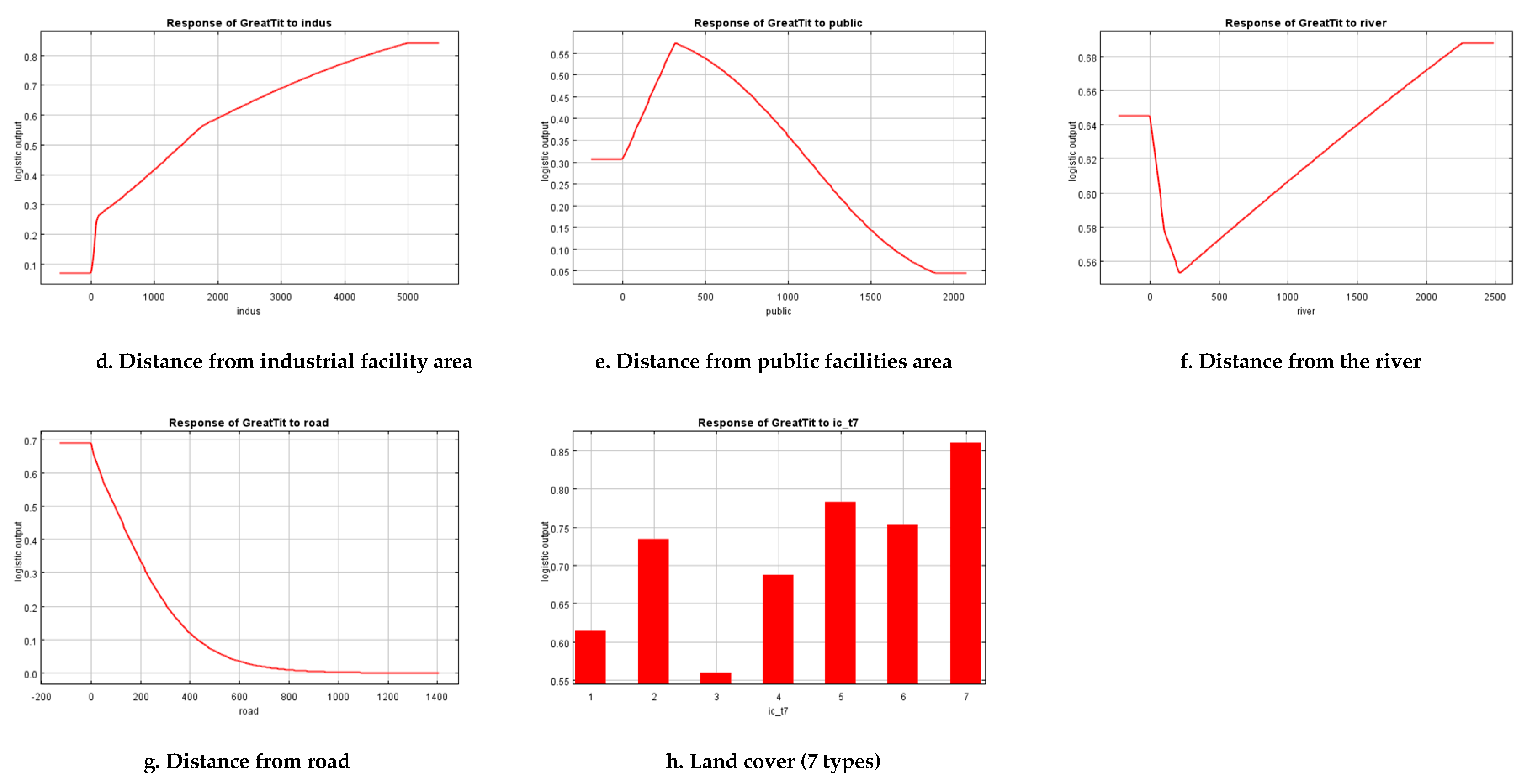 Sustainability 13 04514 g005b