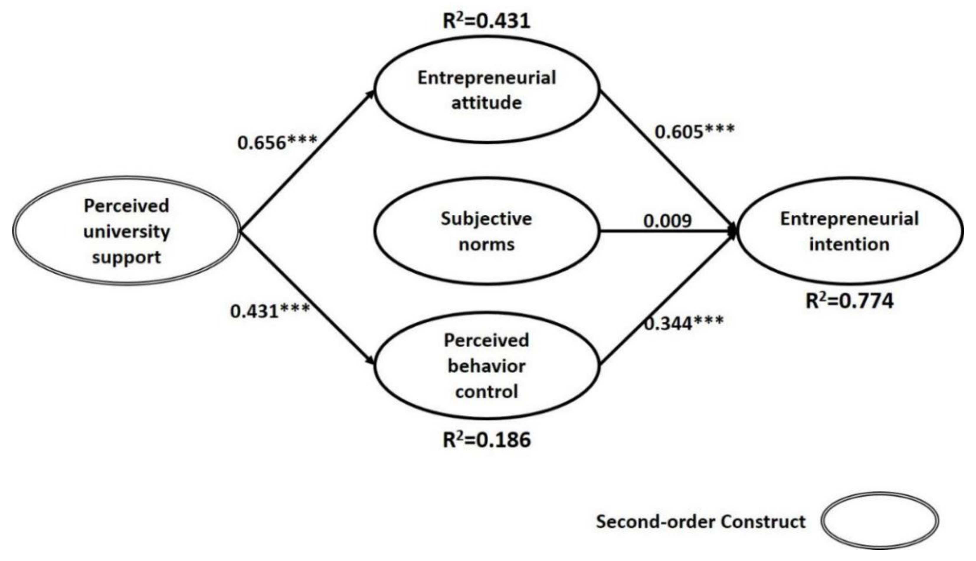 Sustainability 13 04519 g002 Sustainability 13 04519 g002