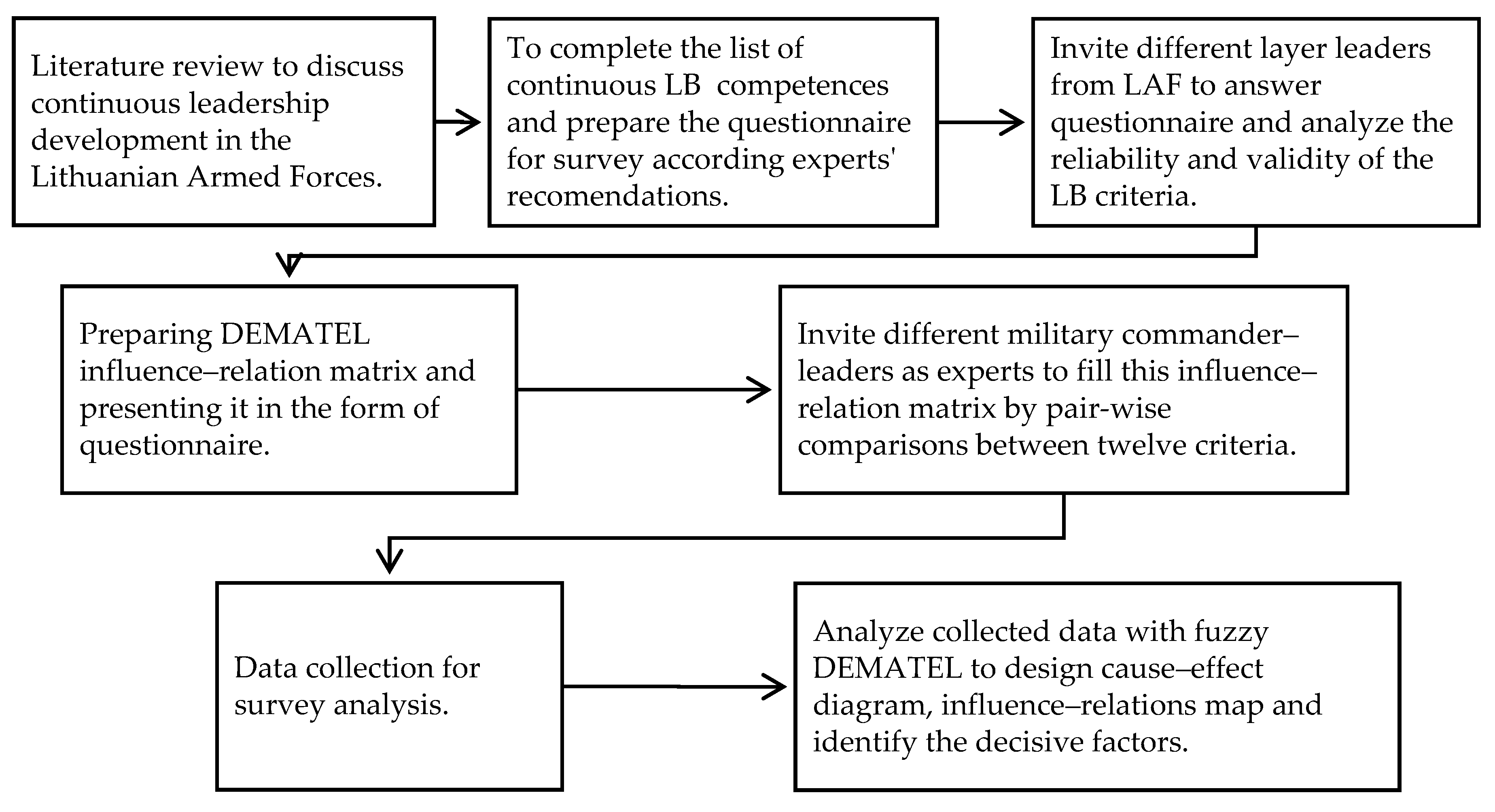 Sustainability 13 04521 g002