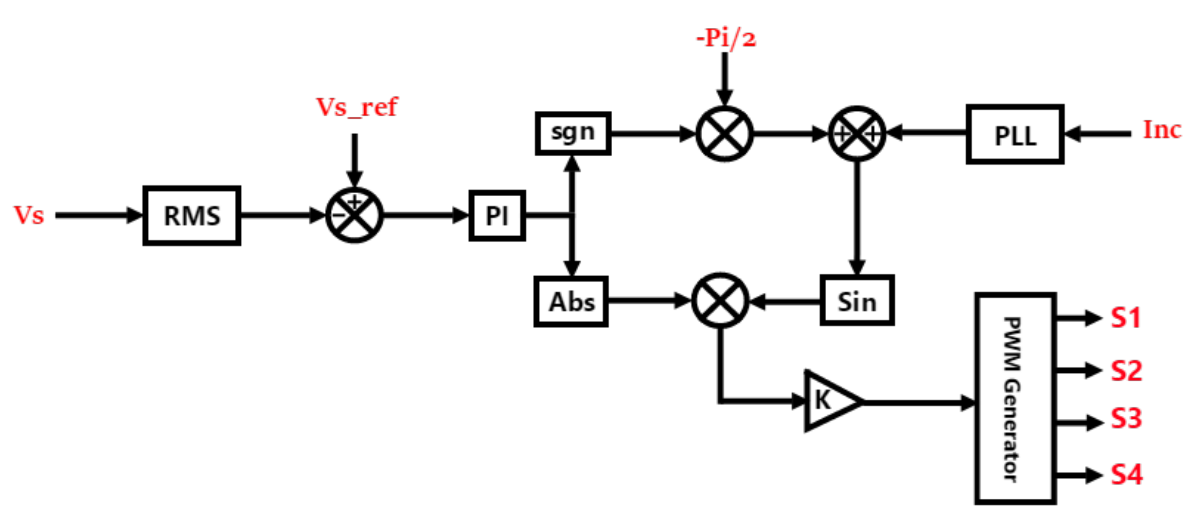 Sustainability 13 04523 g004