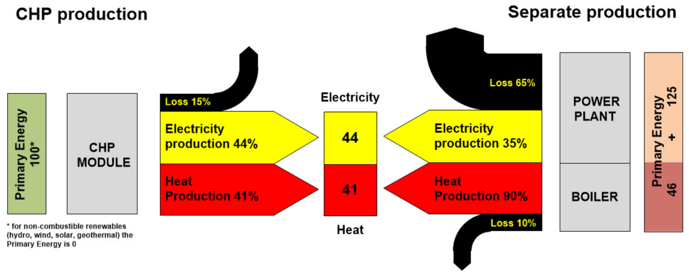 Sustainability 13 04527 g002