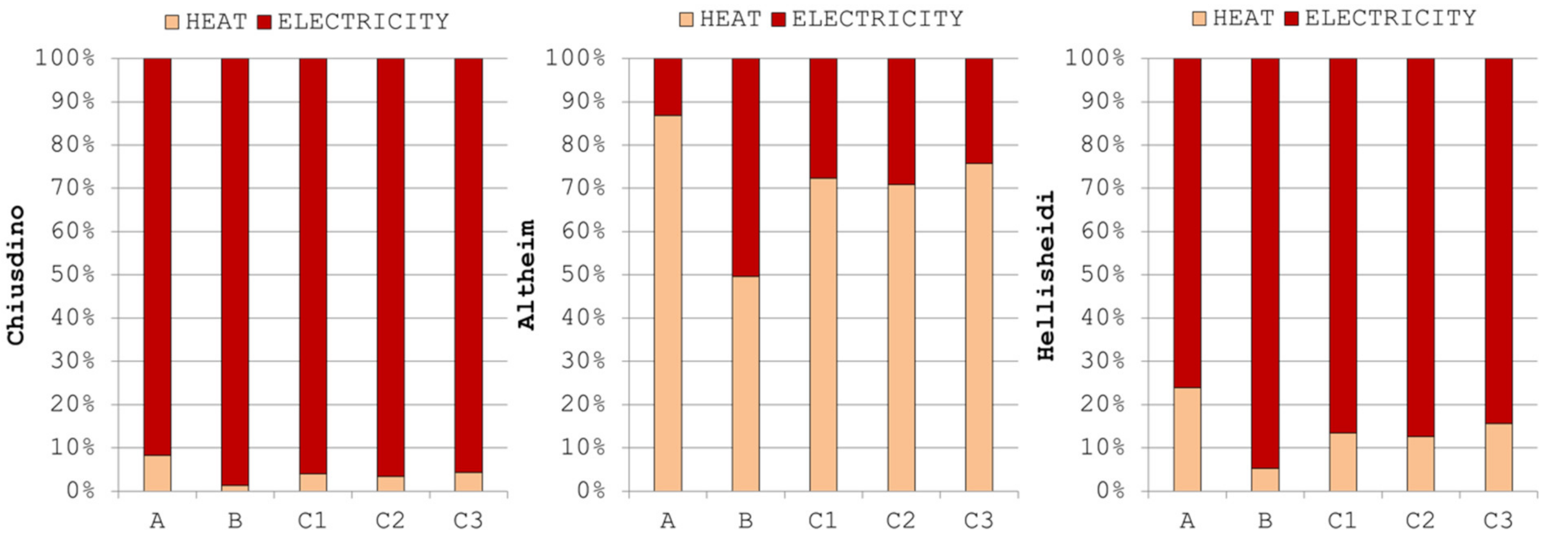 Sustainability 13 04527 g003