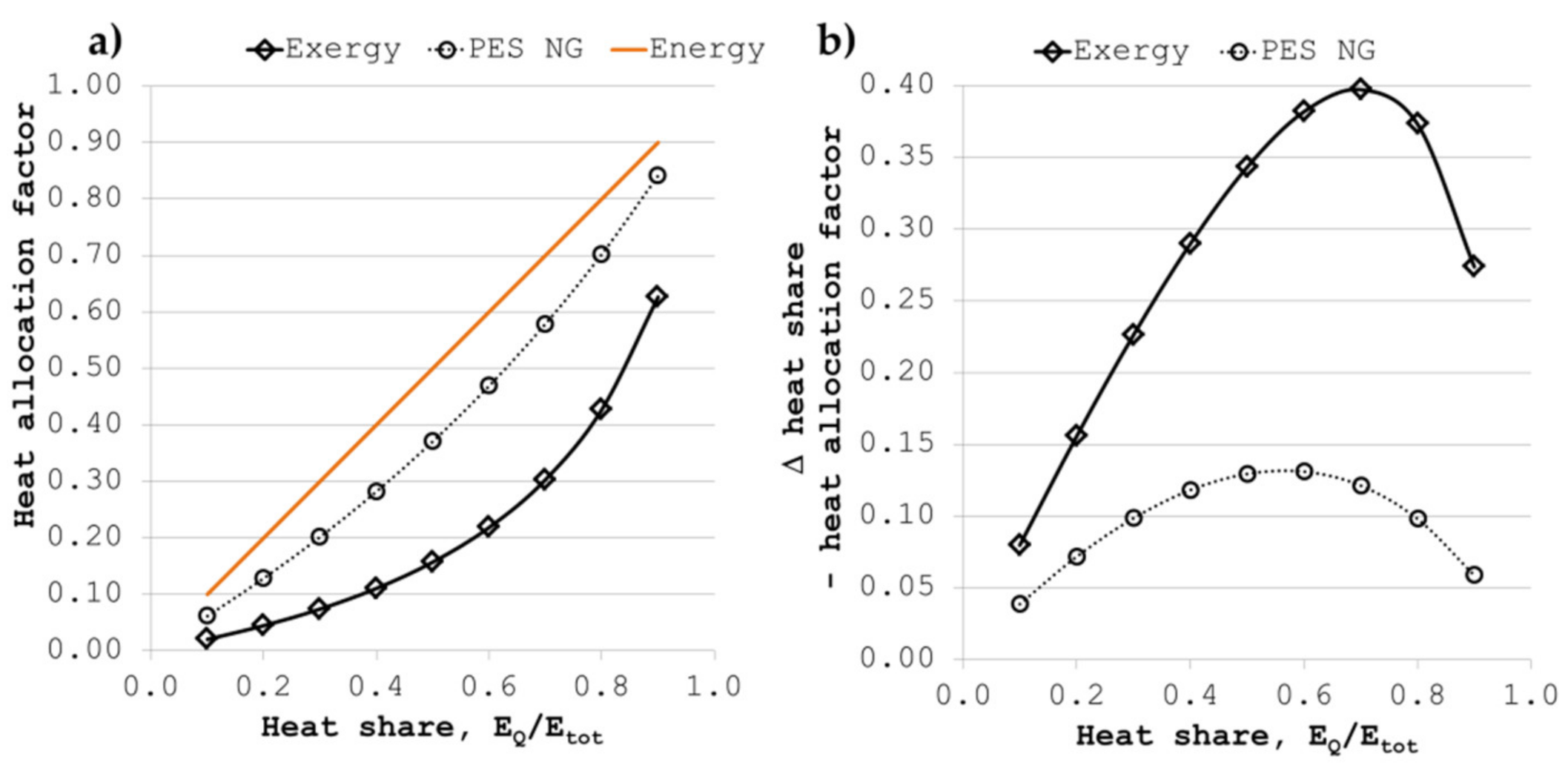 Sustainability 13 04527 g004