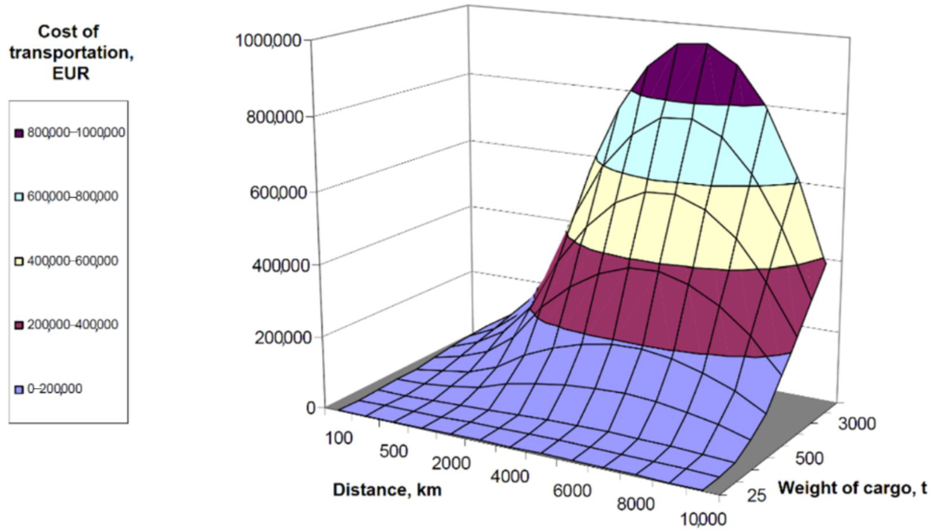 Sustainability 13 04528 g003