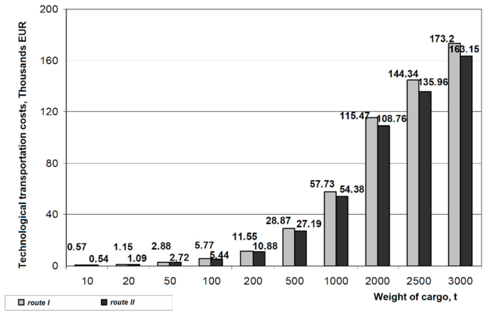 Sustainability 13 04528 g005
