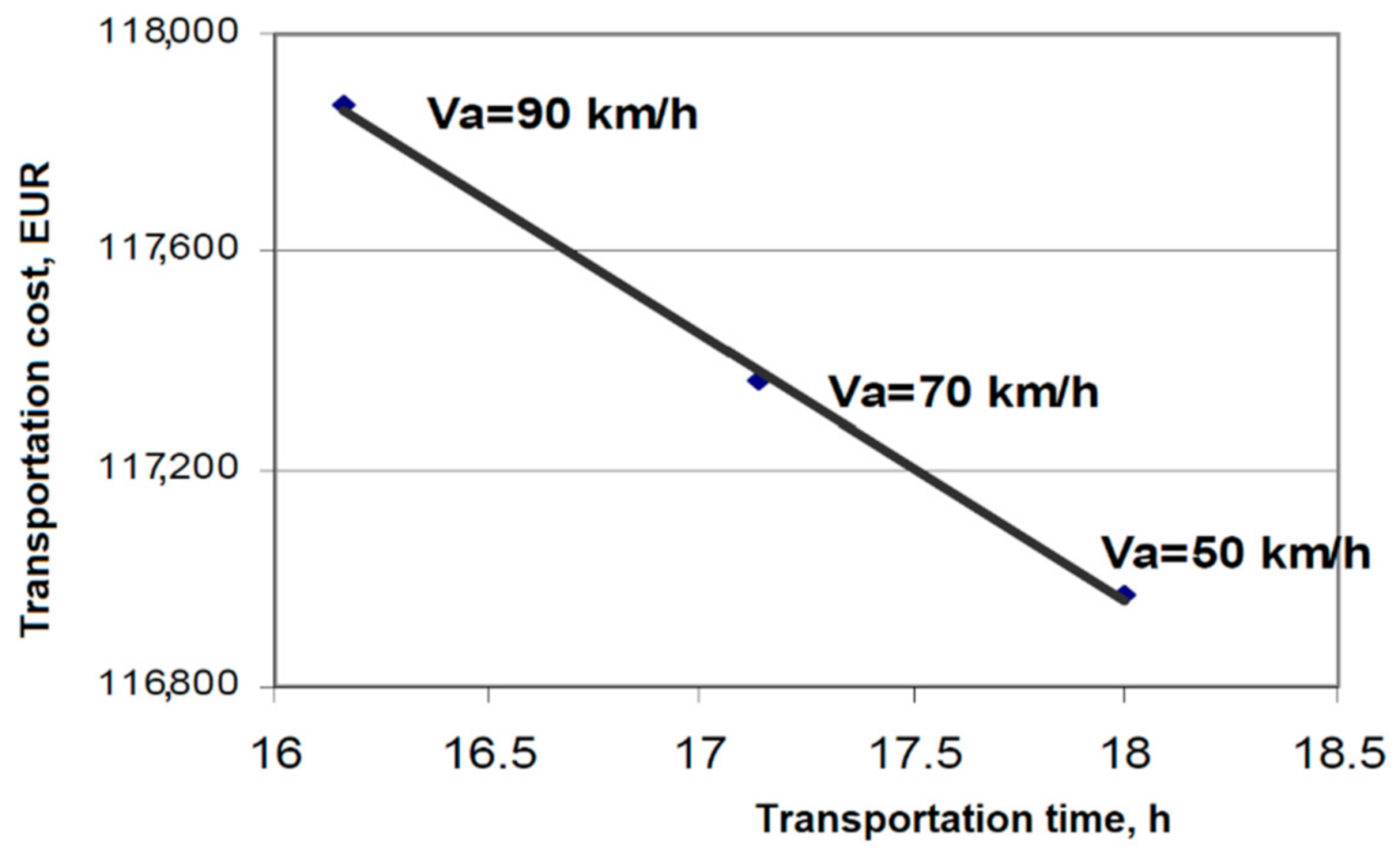 Sustainability 13 04528 g006