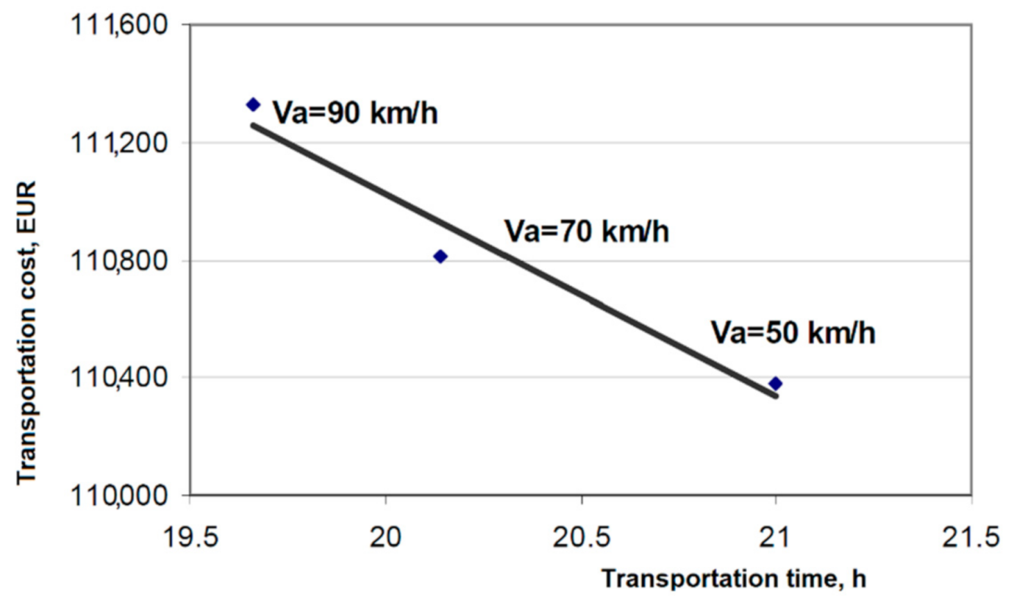 Sustainability 13 04528 g007