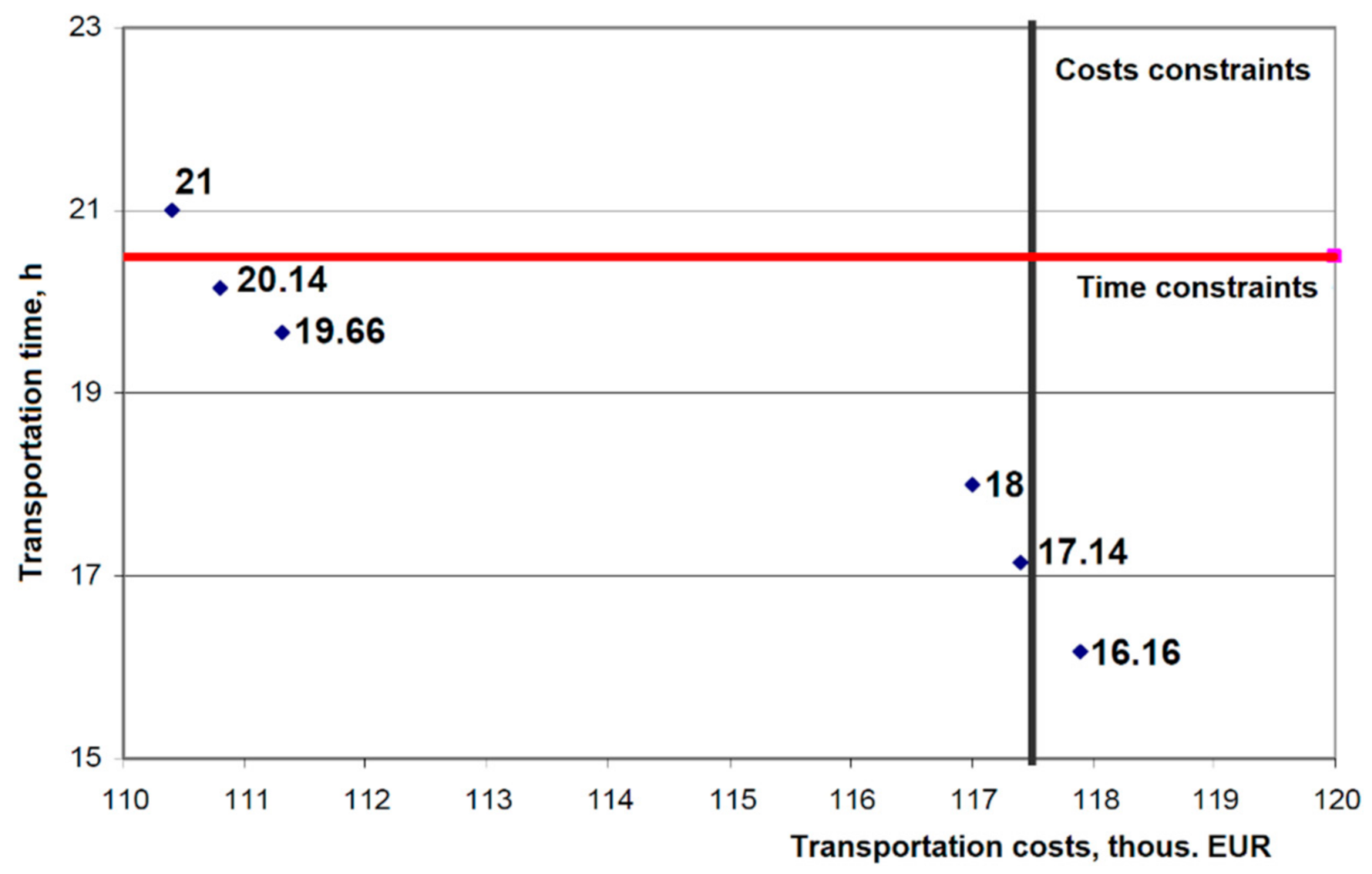Sustainability 13 04528 g009