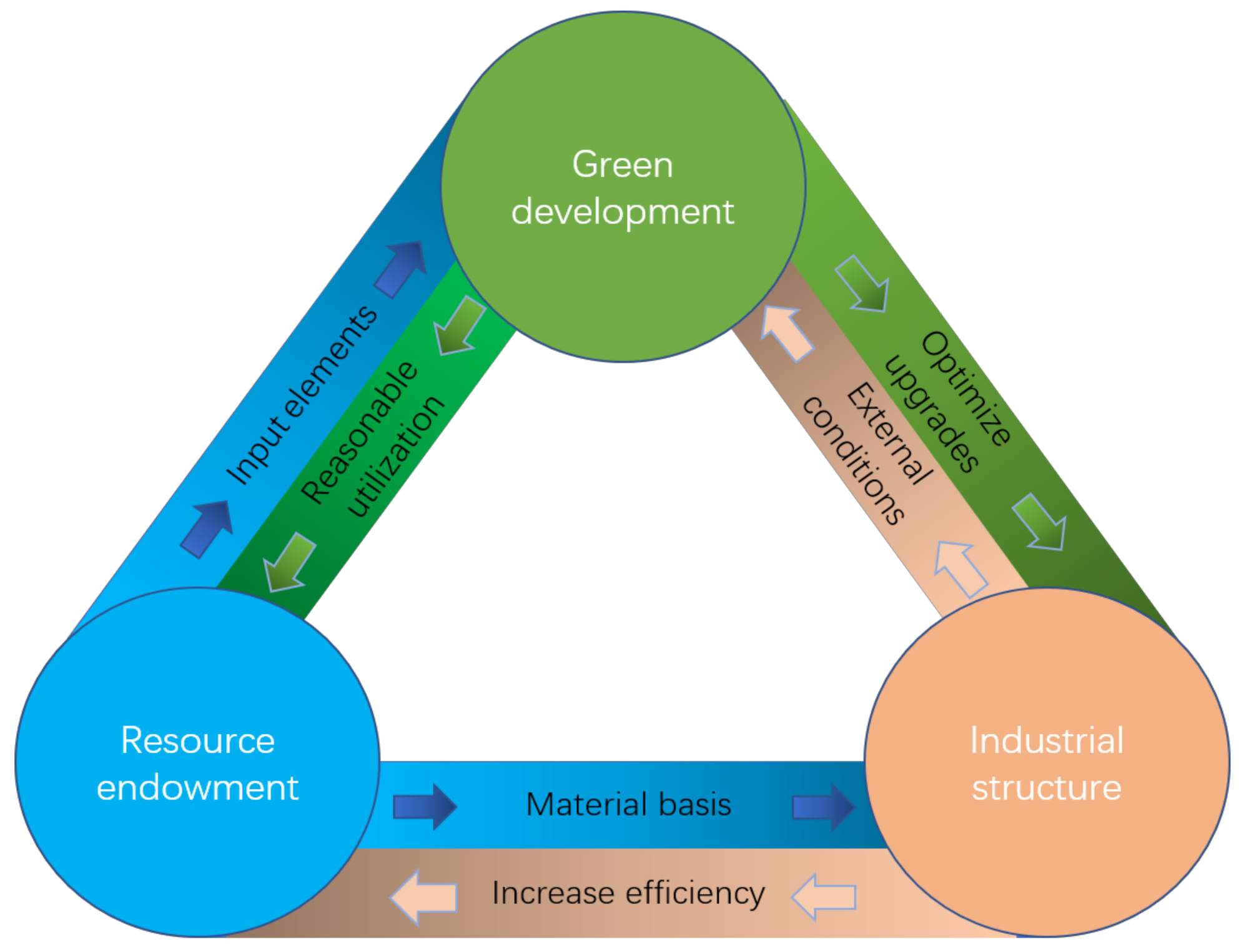 Sustainability 13 04530 g001