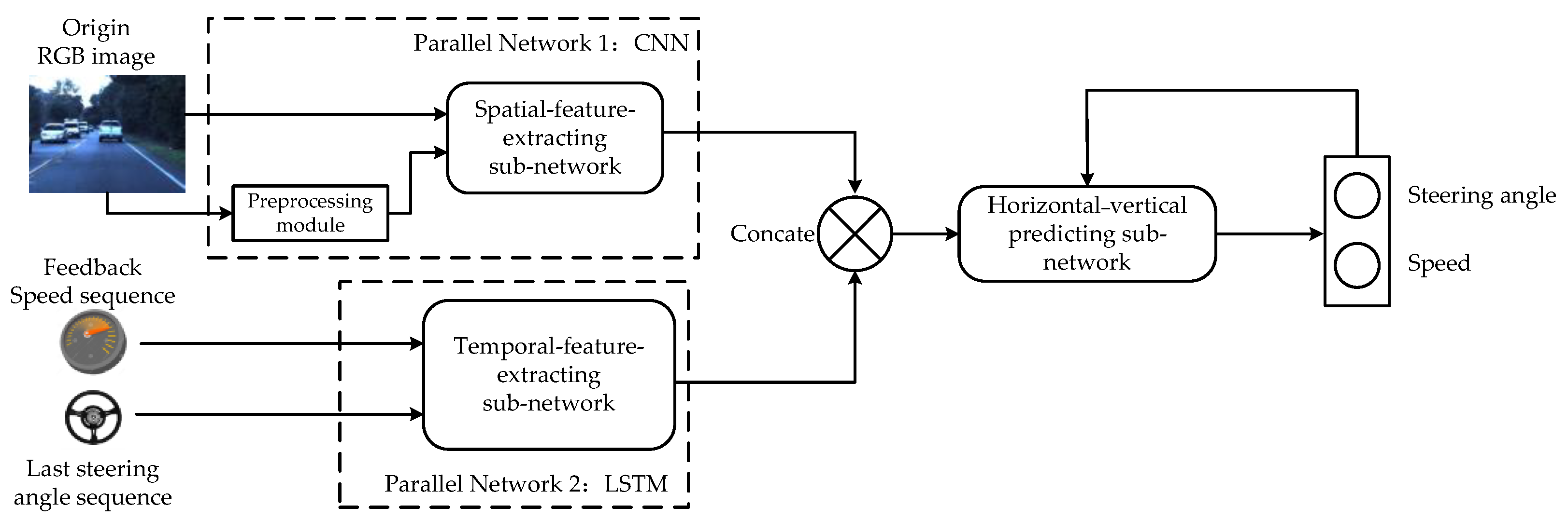Sustainability 13 04531 g001 Sustainability 13 04531 g001