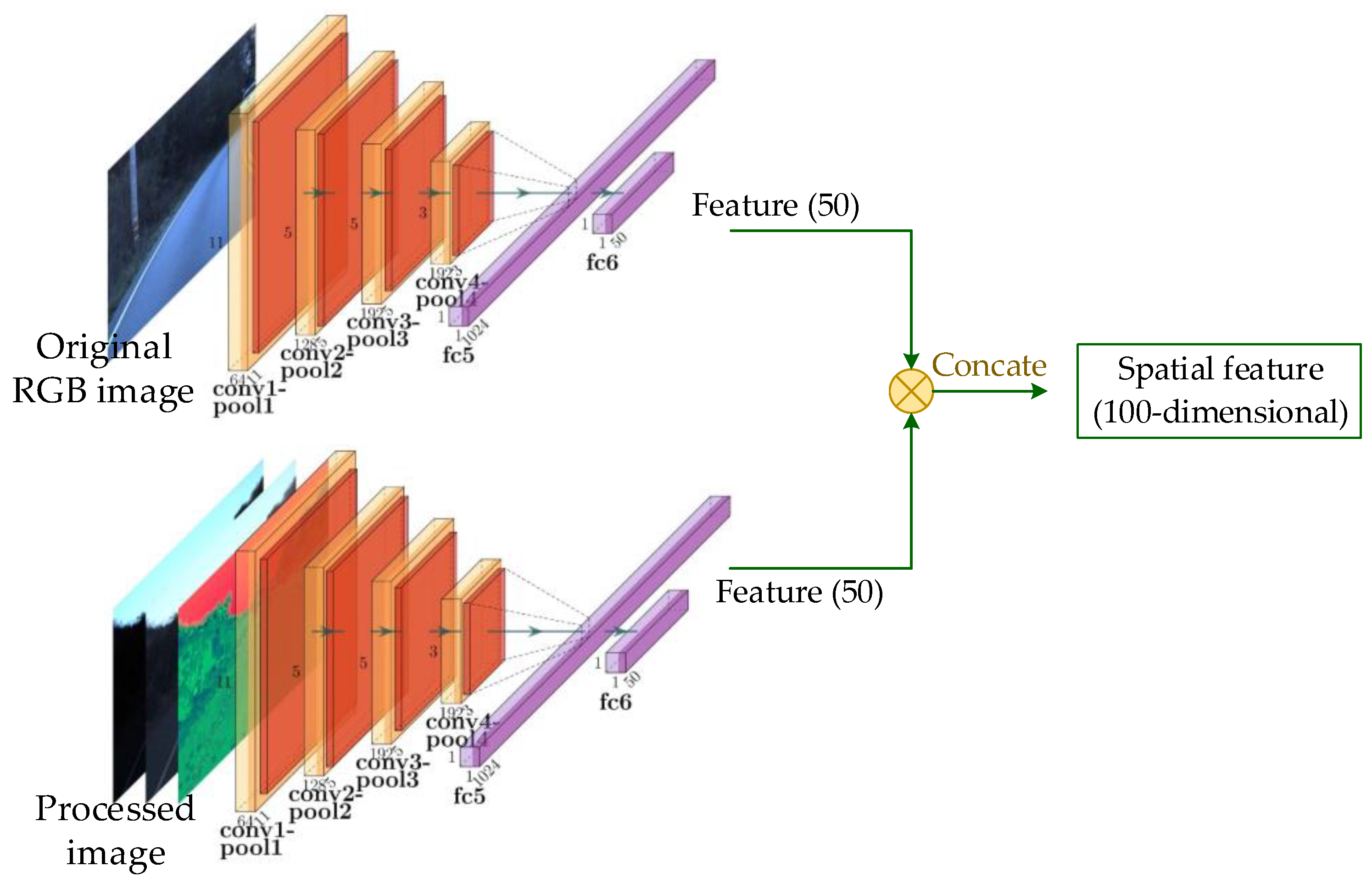 Sustainability 13 04531 g002 Sustainability 13 04531 g002