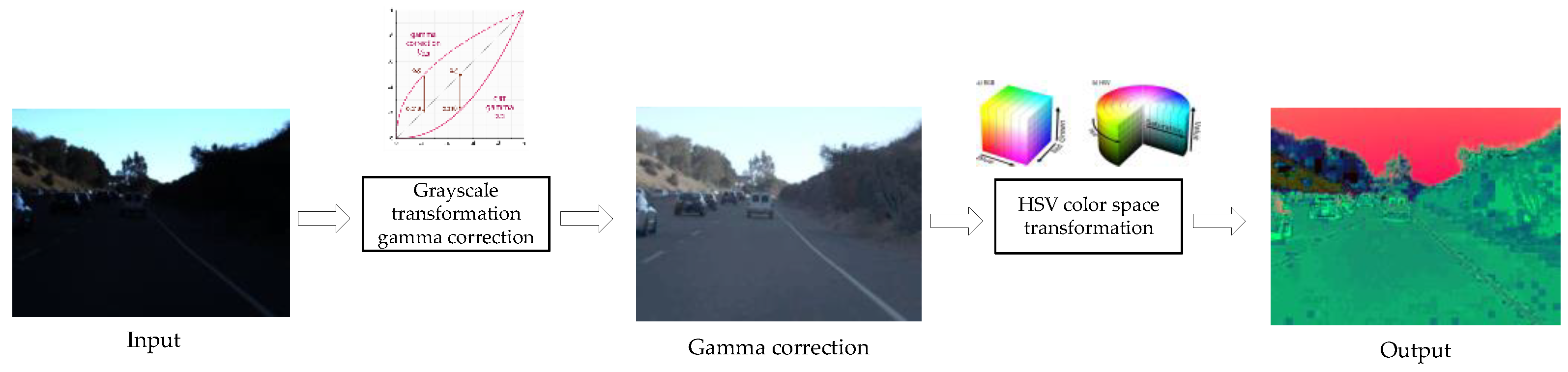 Sustainability 13 04531 g003 Sustainability 13 04531 g003