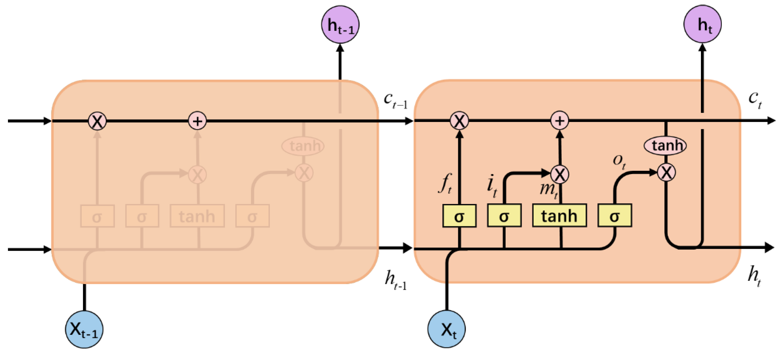 Sustainability 13 04531 g004 Sustainability 13 04531 g004