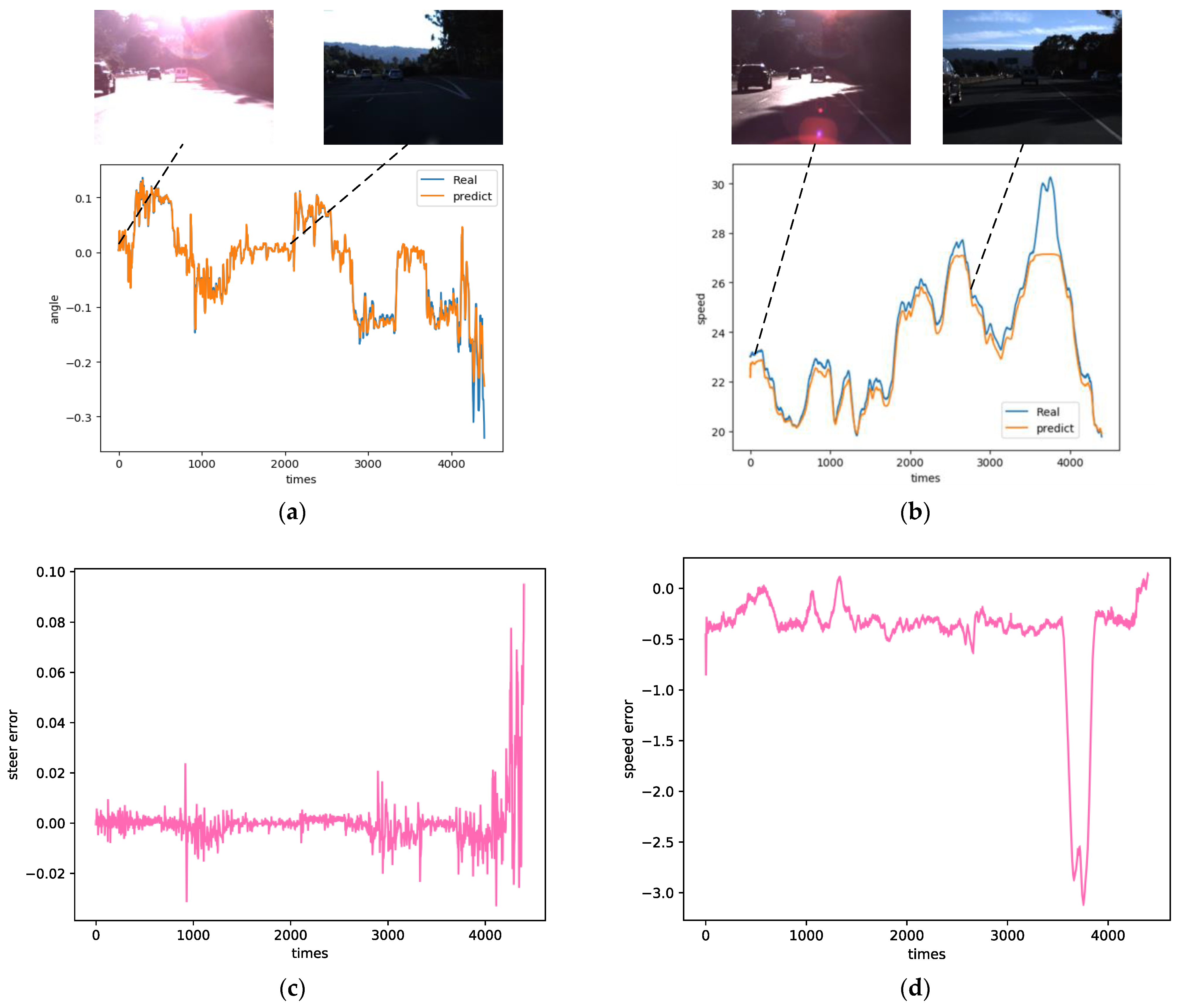 Sustainability 13 04531 g007 Sustainability 13 04531 g007