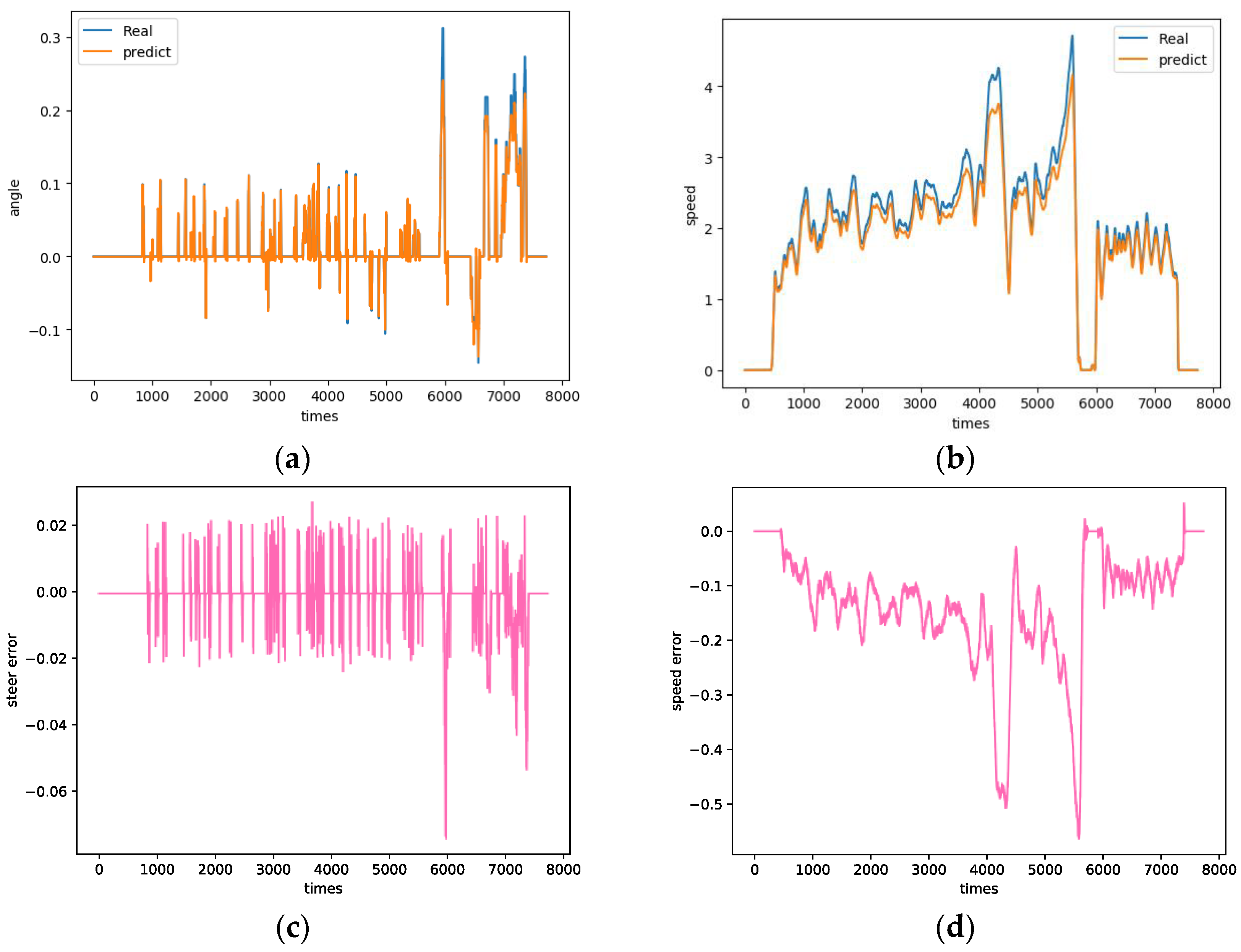 Sustainability 13 04531 g010 Sustainability 13 04531 g010