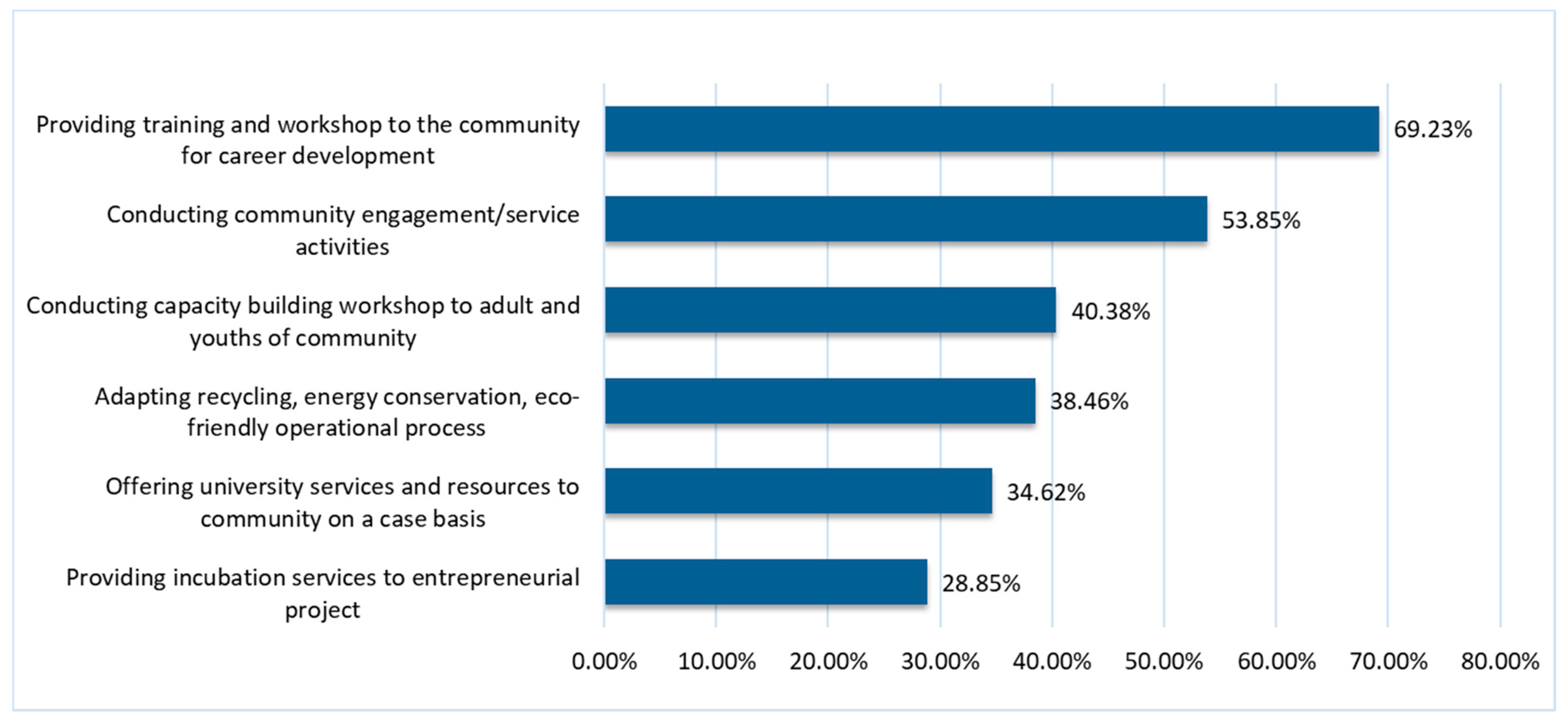 Sustainability 13 04532 g001