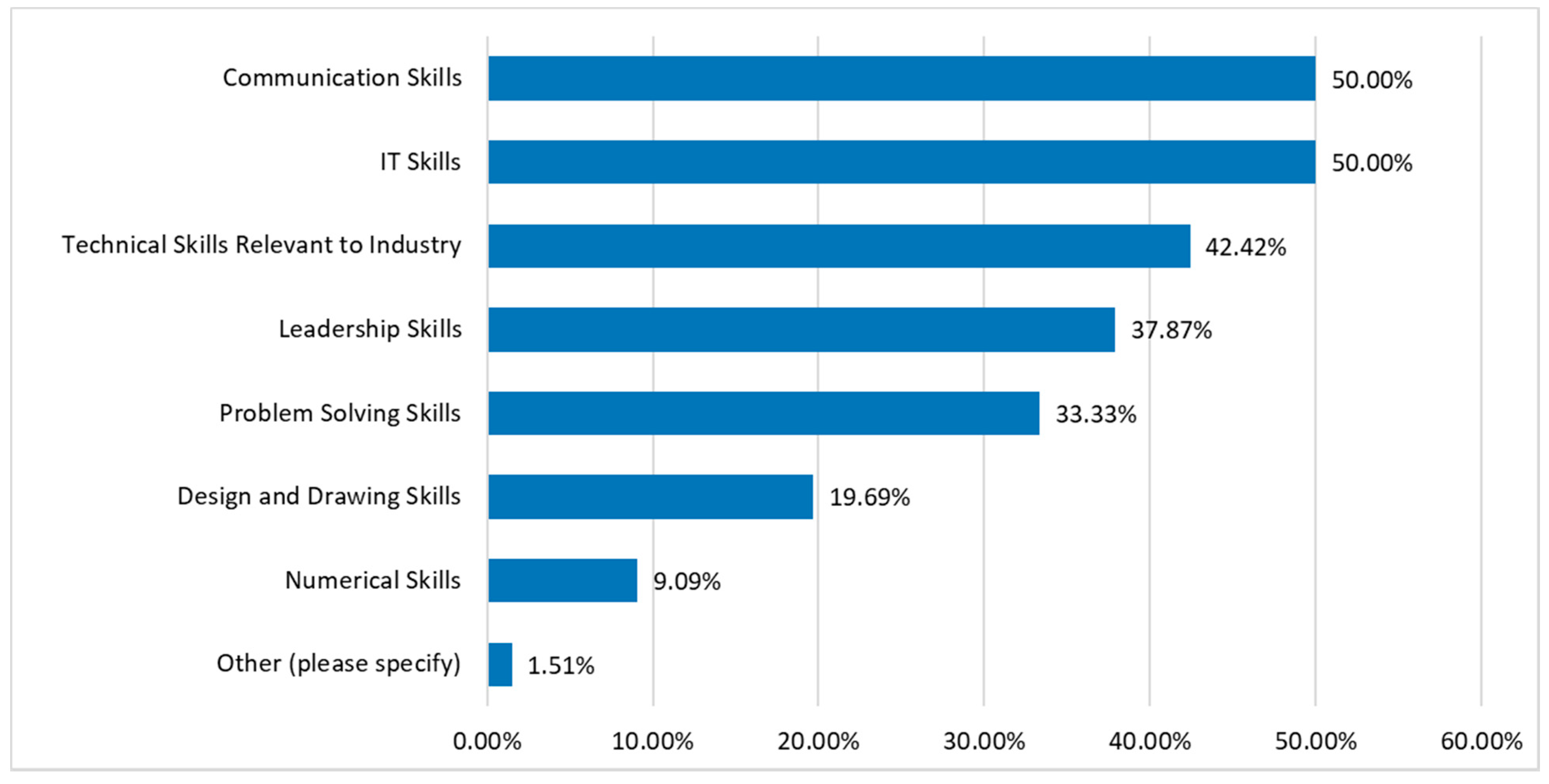 Sustainability 13 04532 g005