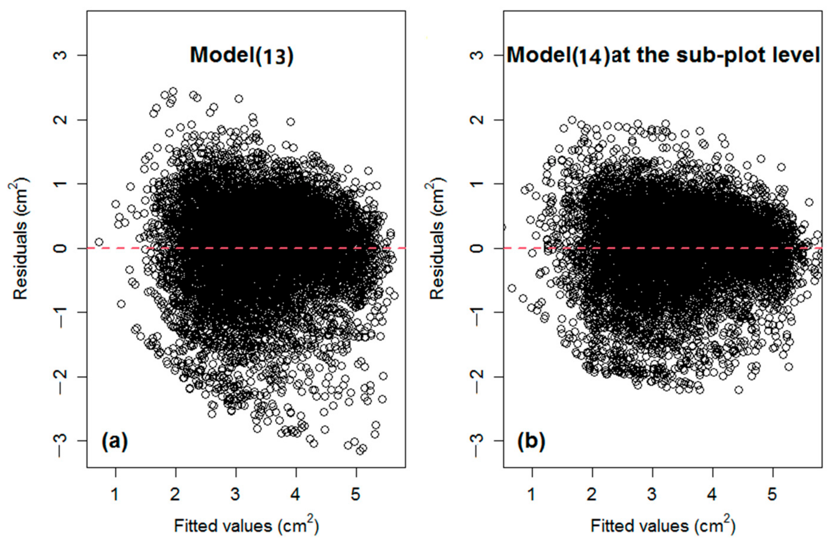 Sustainability 13 04533 g003 Sustainability 13 04533 g003