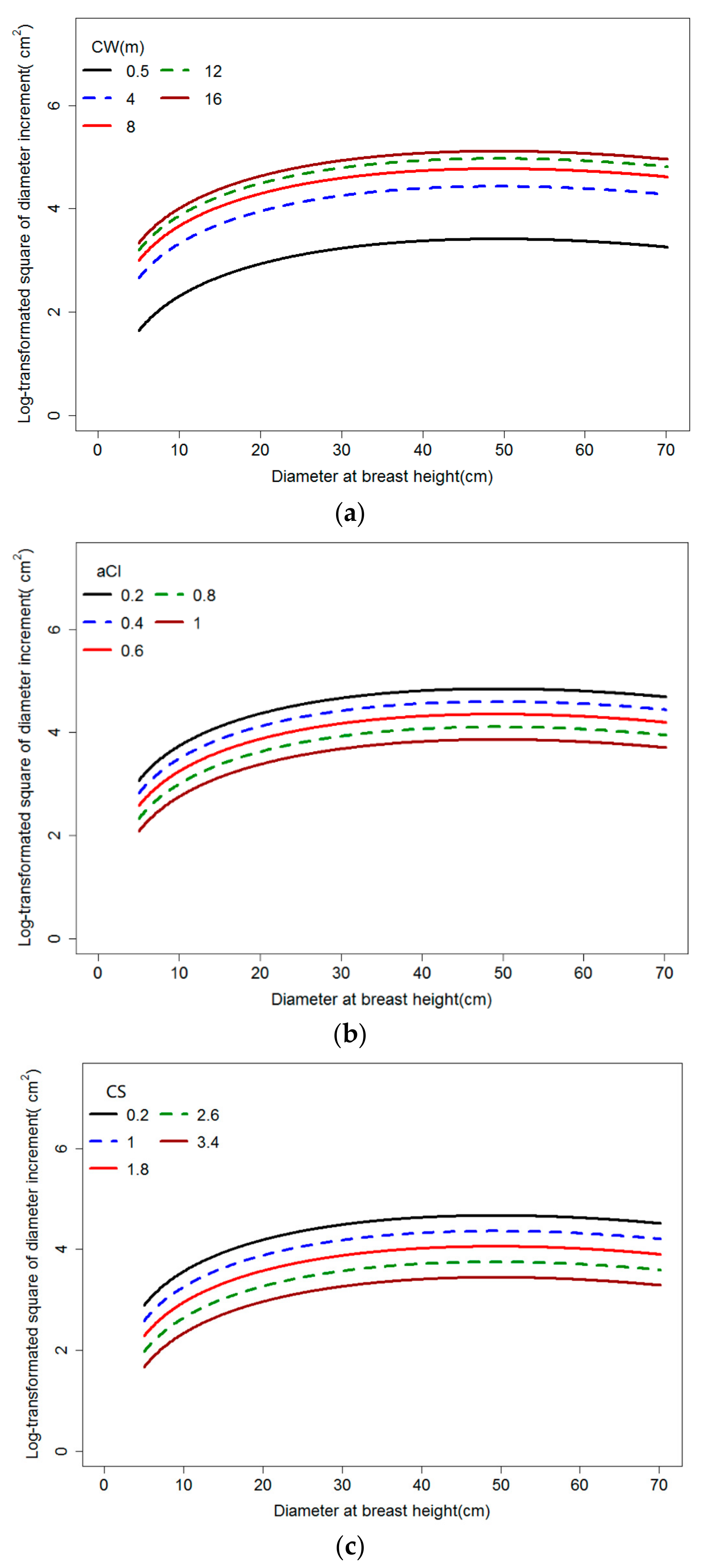 Sustainability 13 04533 g004 Sustainability 13 04533 g004