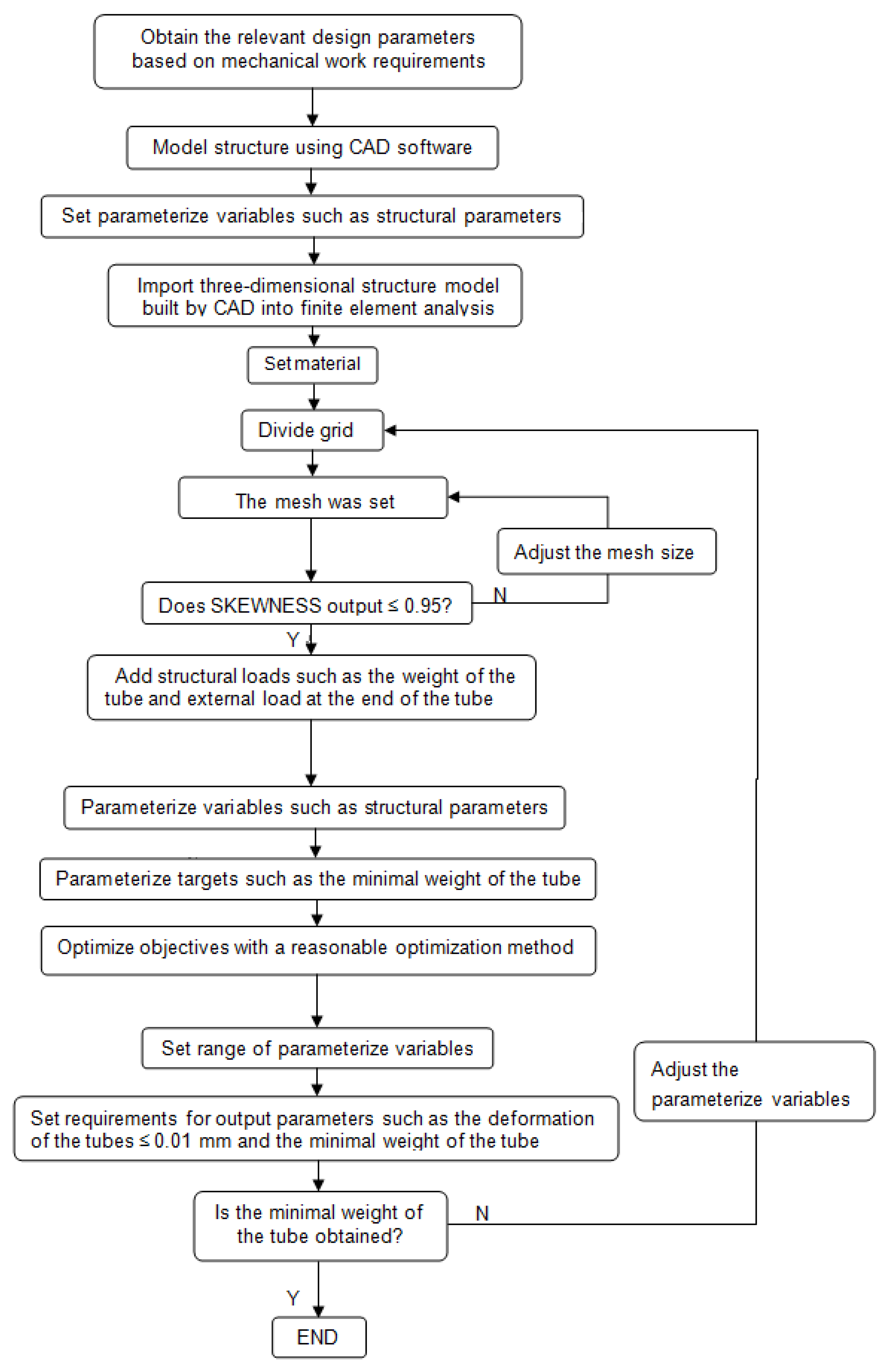 Sustainability 13 04534 g004 Sustainability 13 04534 g004