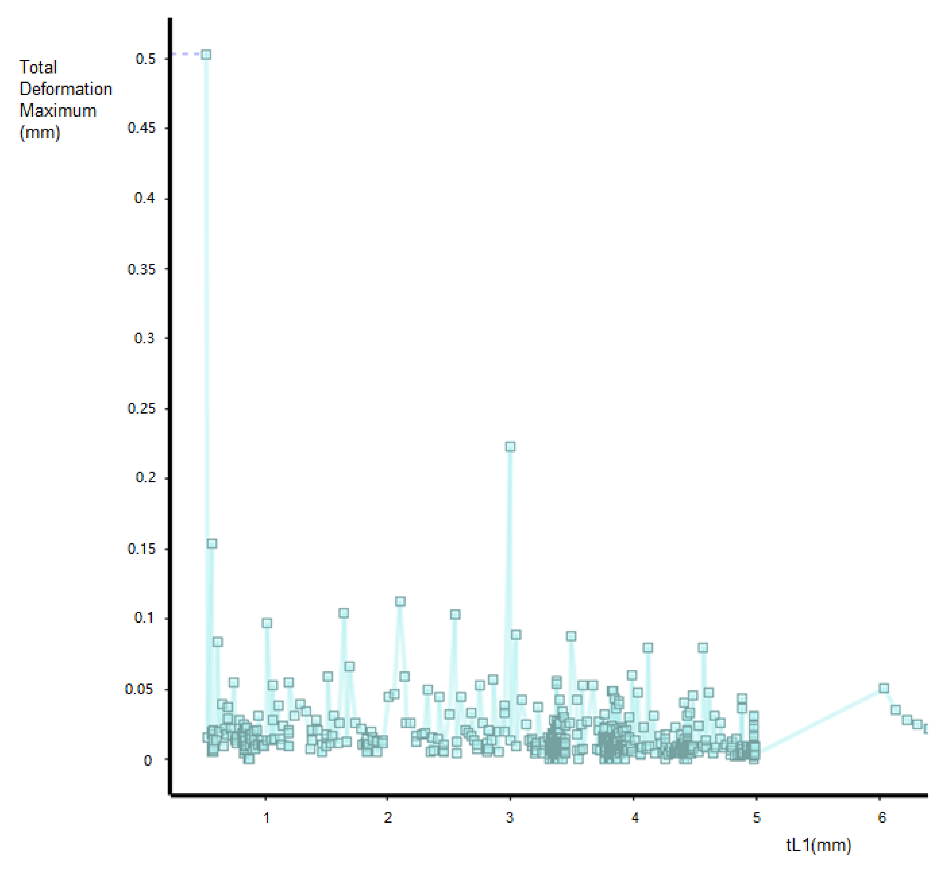 Sustainability 13 04534 g009 Sustainability 13 04534 g009