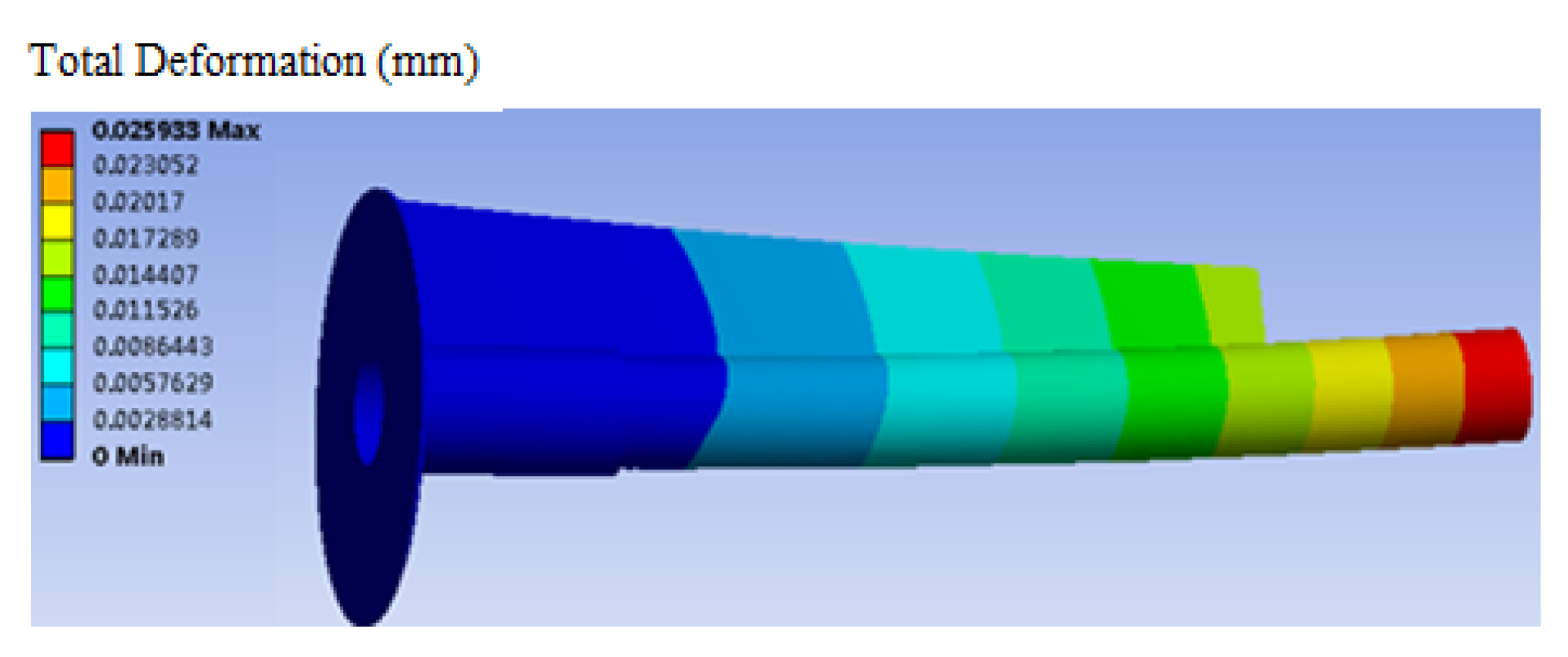 Sustainability 13 04534 g012 Sustainability 13 04534 g012