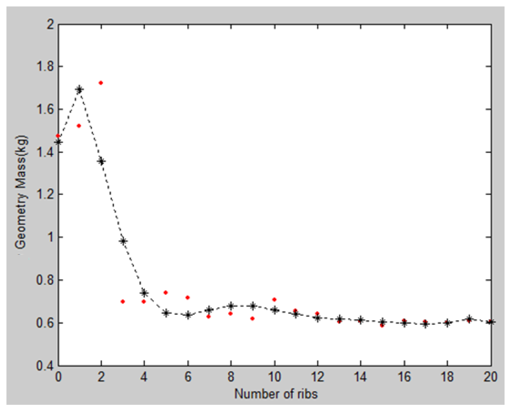 Sustainability 13 04534 g014 Sustainability 13 04534 g014