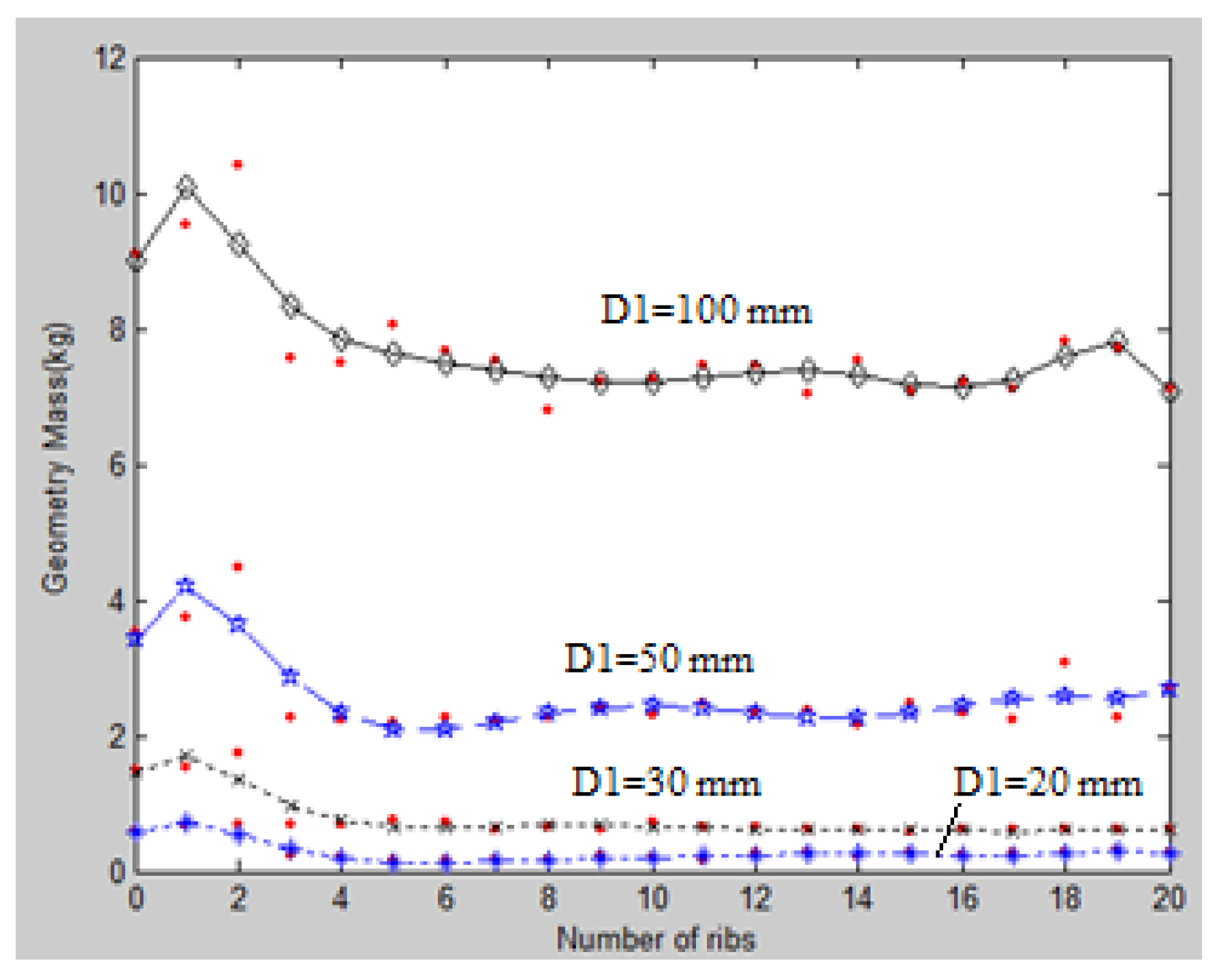 Sustainability 13 04534 g017 Sustainability 13 04534 g017