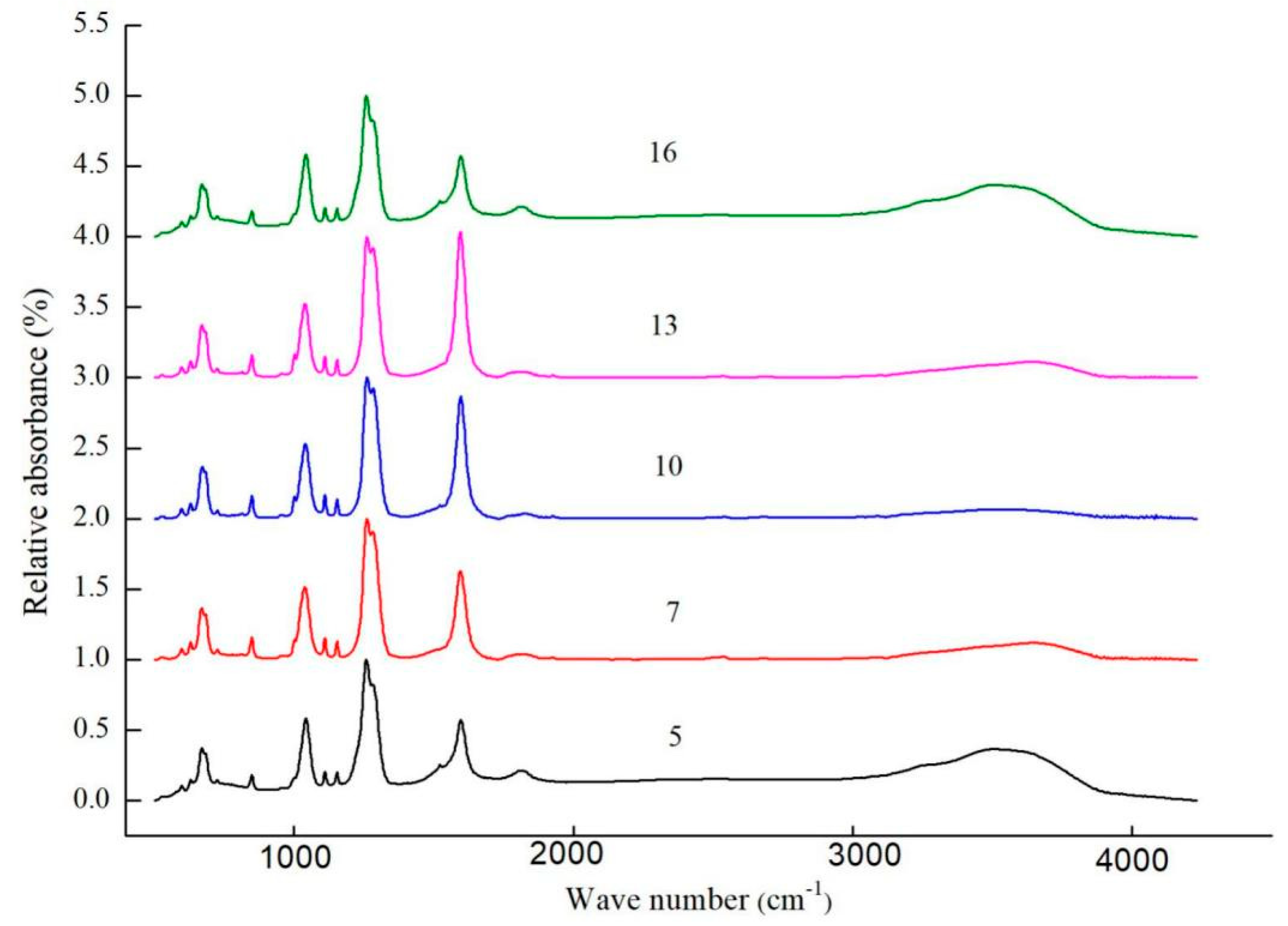 Sustainability 13 04535 g003 Sustainability 13 04535 g003