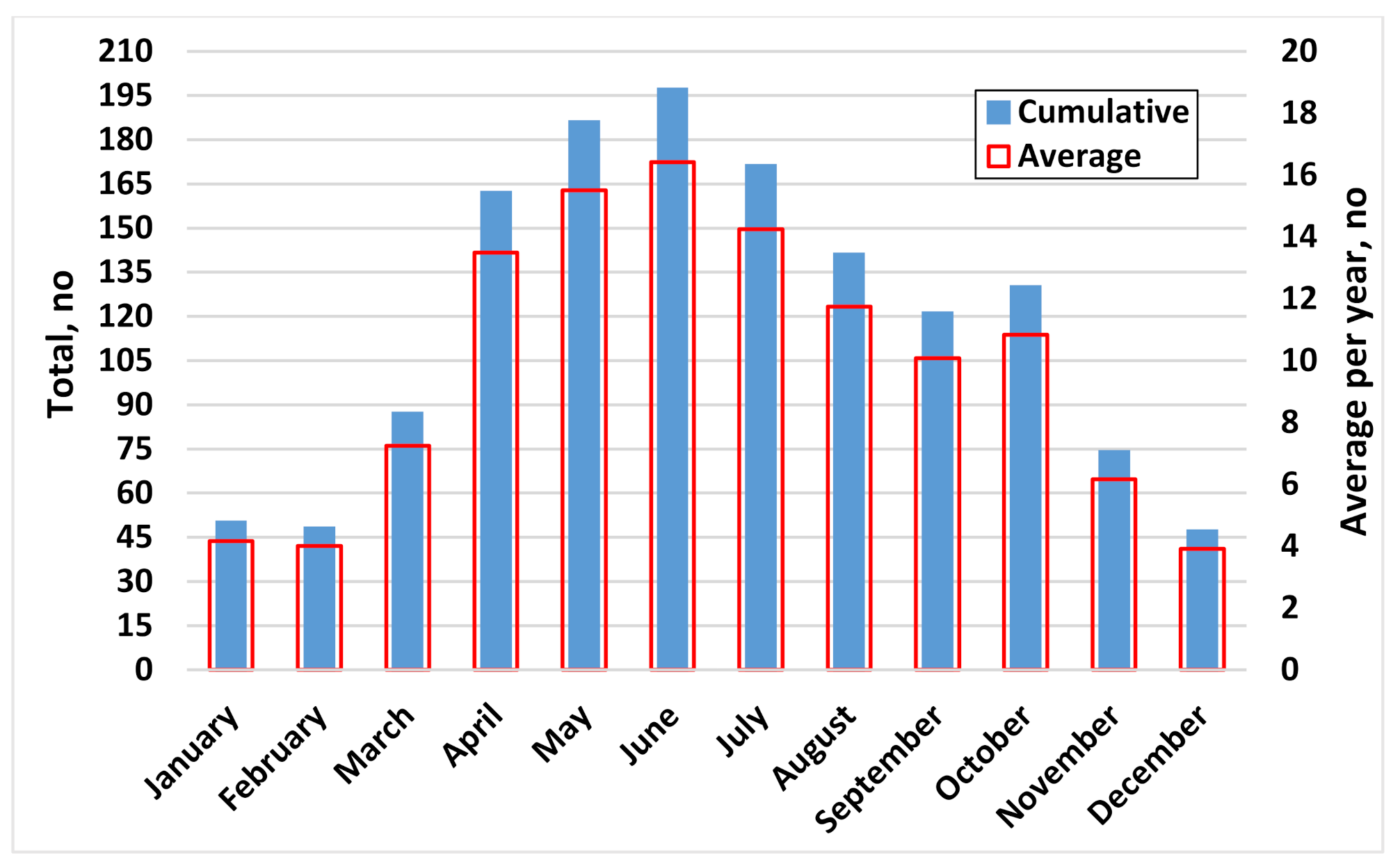 Sustainability 13 04536 g002