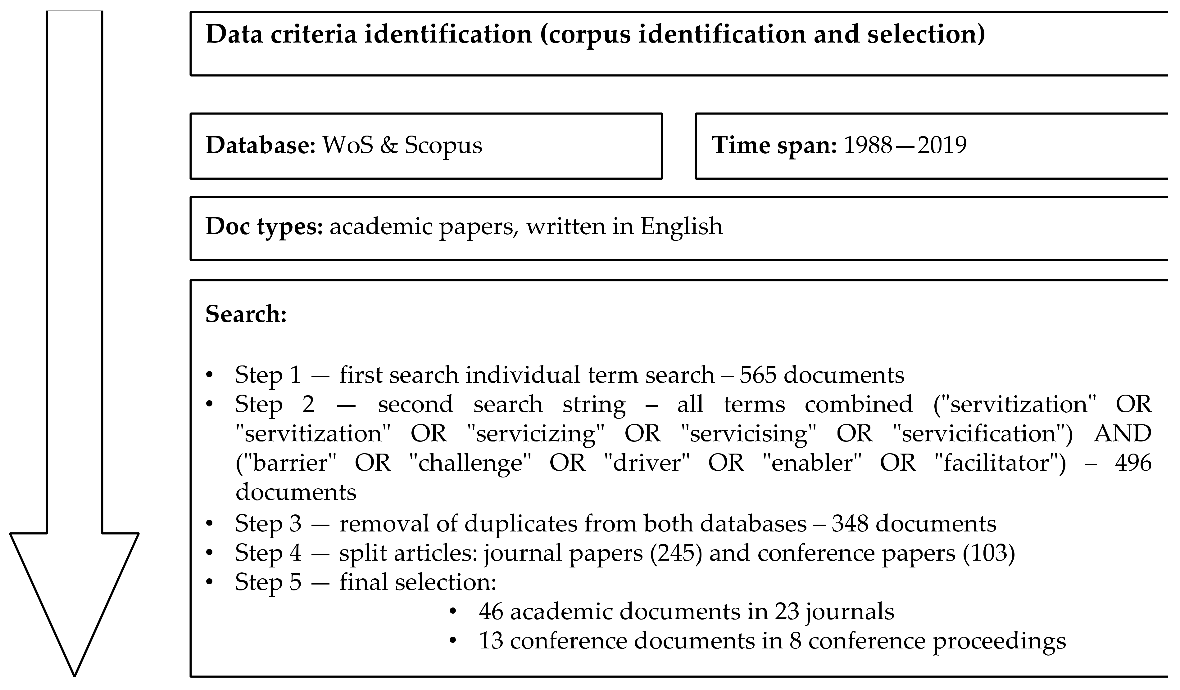 Sustainability 13 04539 g001 Sustainability 13 04539 g001