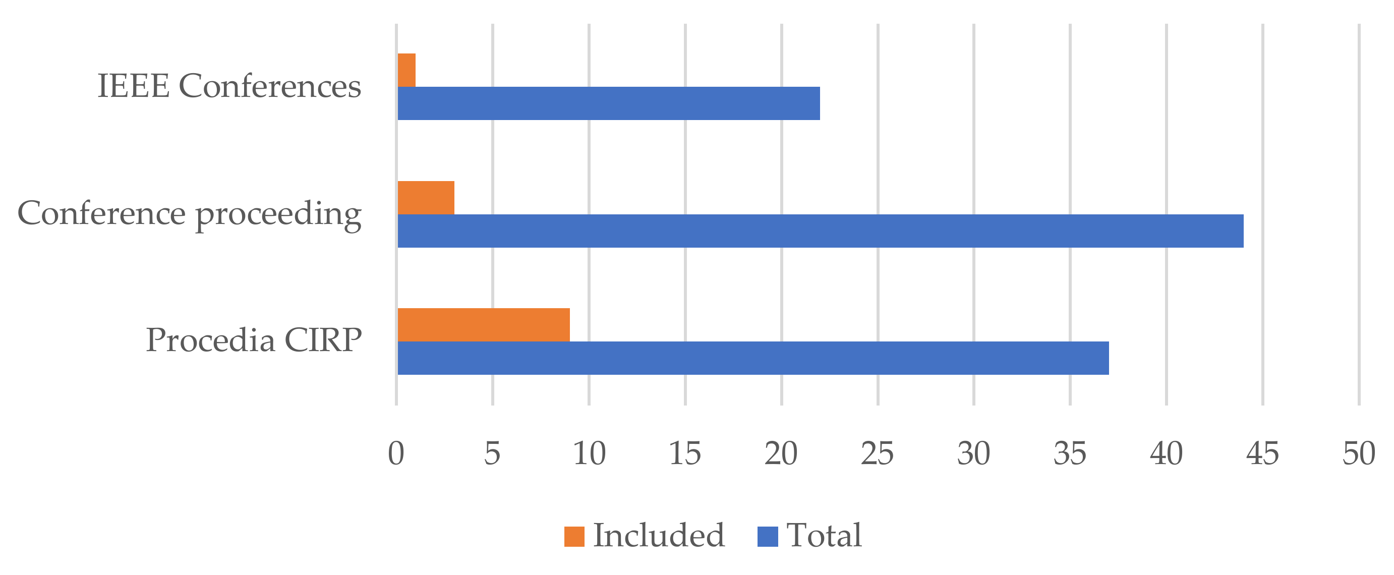 Sustainability 13 04539 g003 Sustainability 13 04539 g003