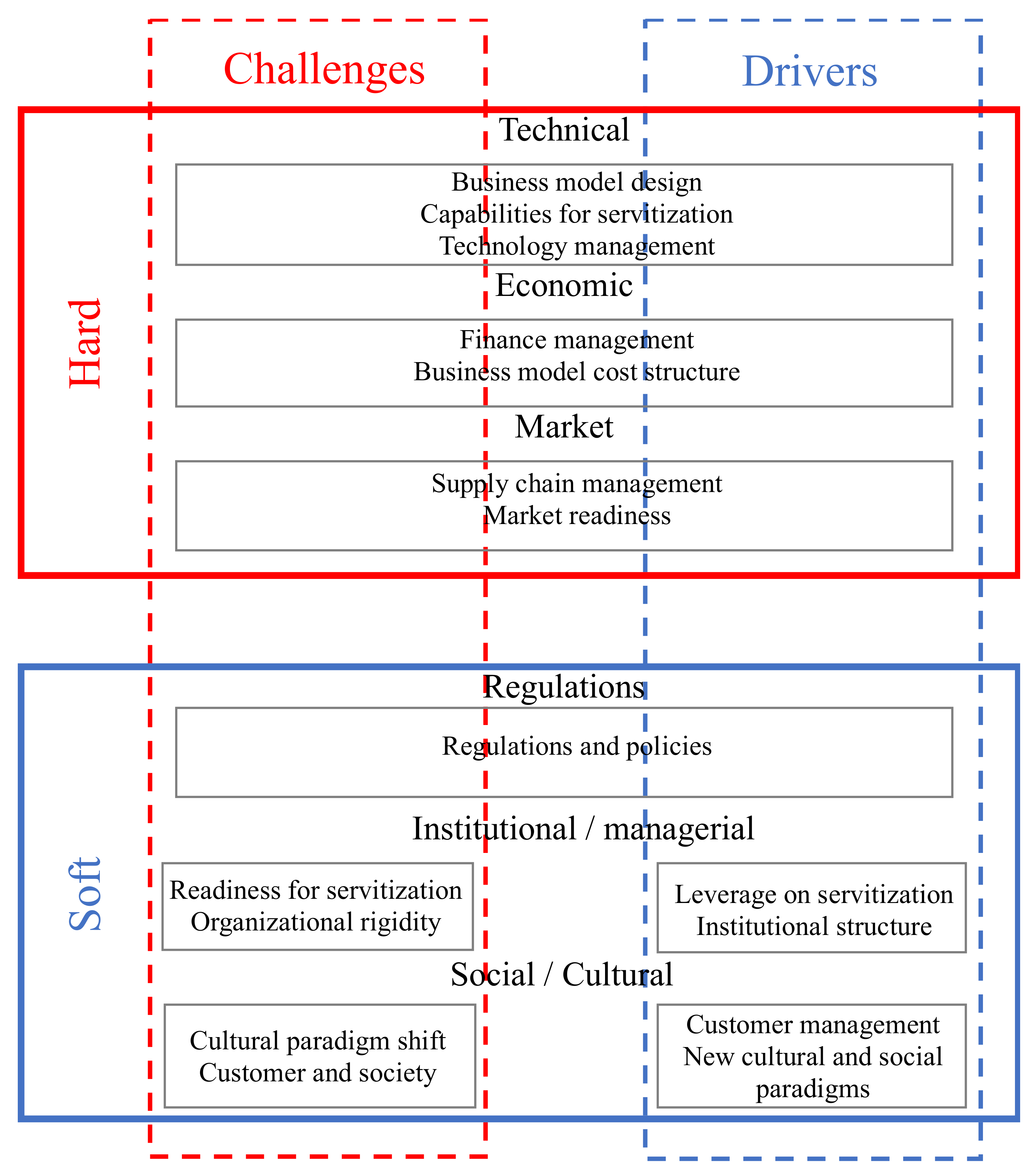 Sustainability 13 04539 g004 Sustainability 13 04539 g004