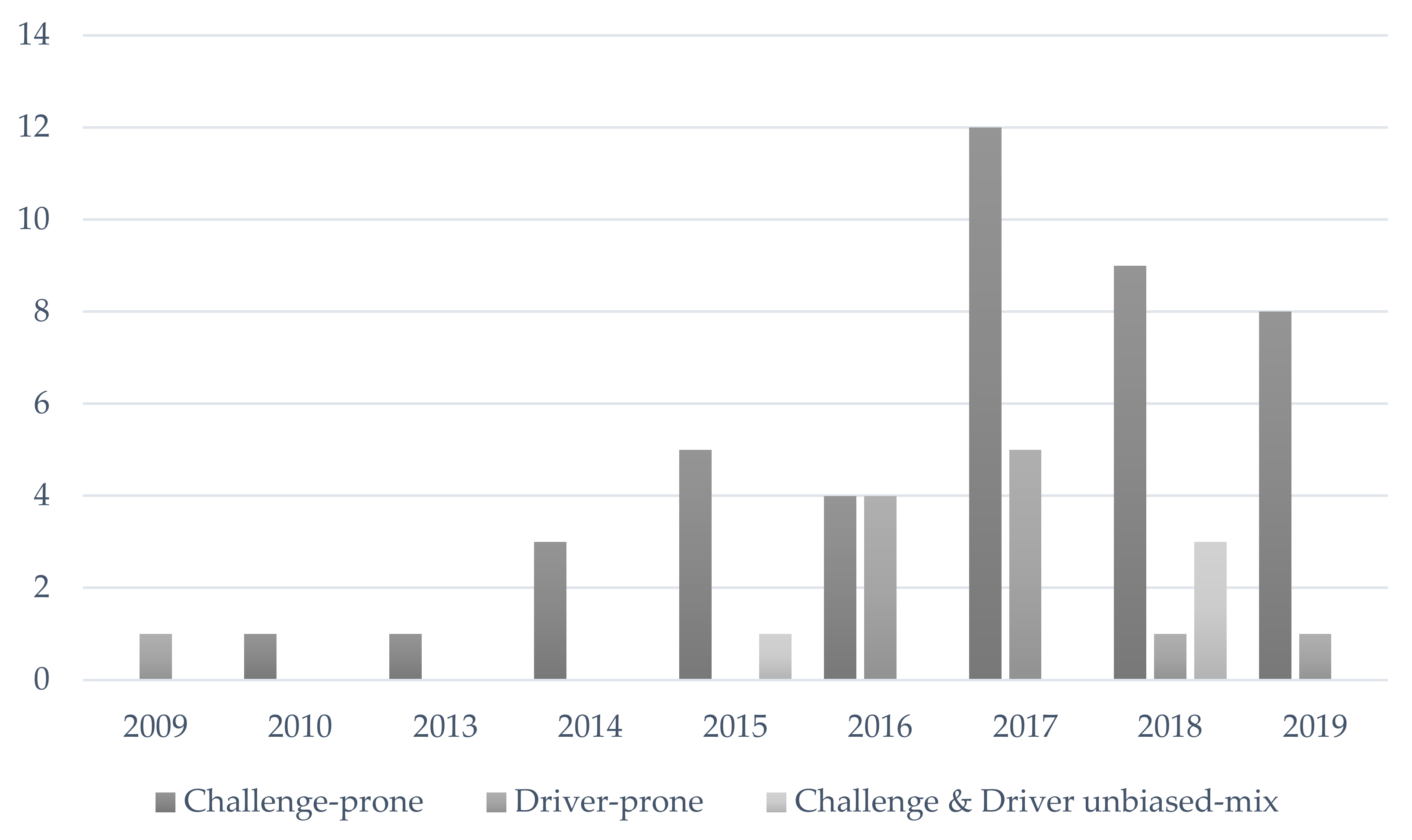 Sustainability 13 04539 g005 Sustainability 13 04539 g005