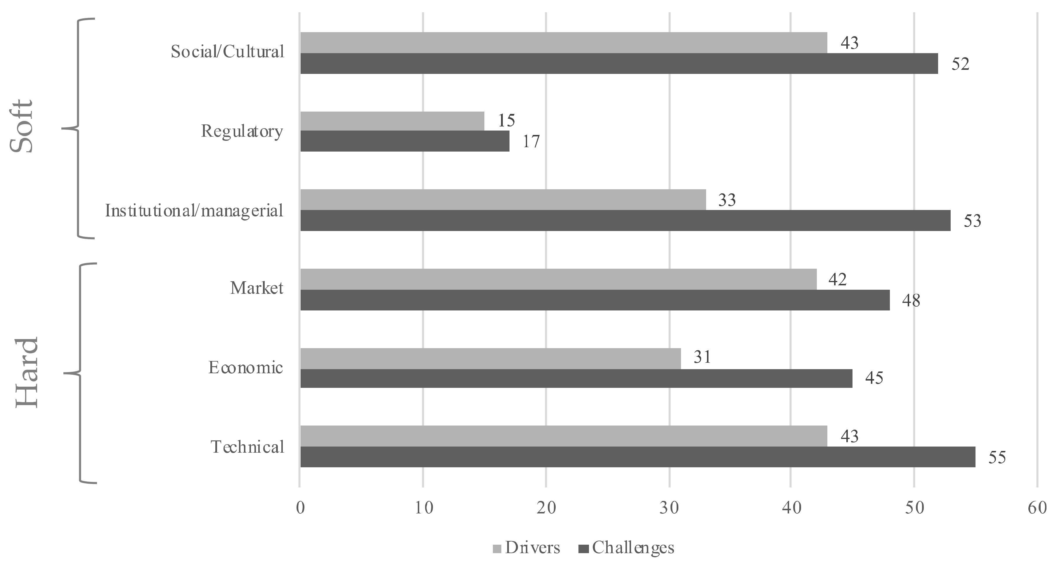 Sustainability 13 04539 g006 Sustainability 13 04539 g006