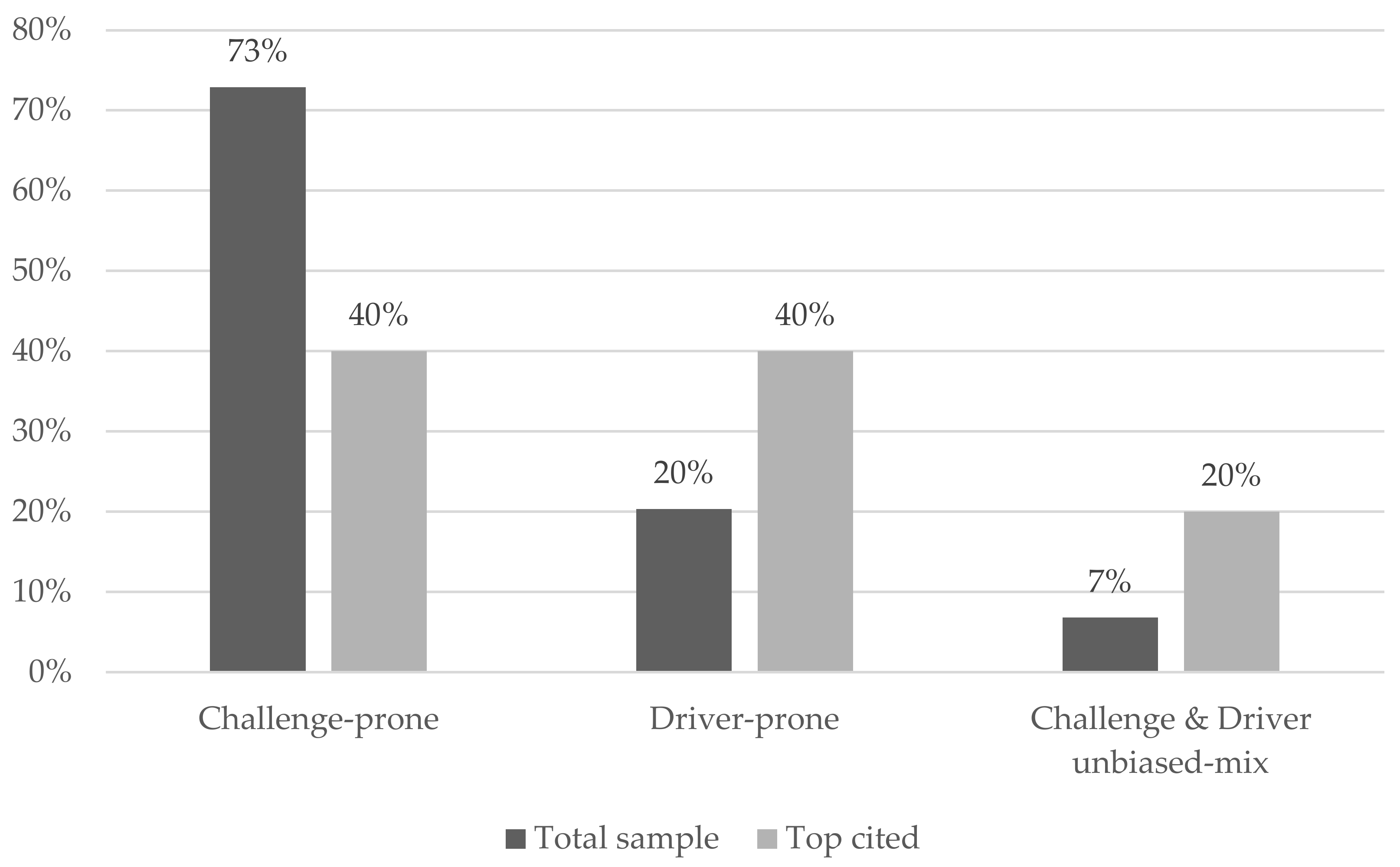 Sustainability 13 04539 g007 Sustainability 13 04539 g007