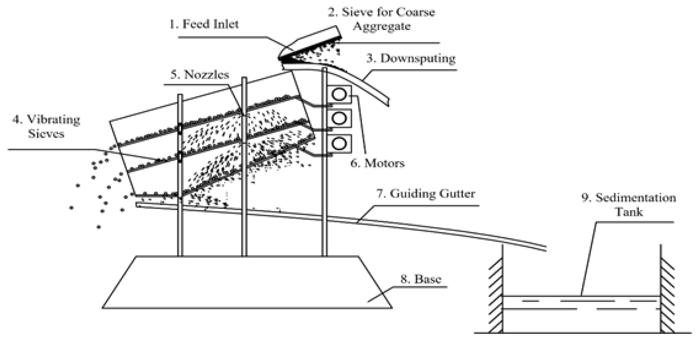 Sustainability 13 04540 g002