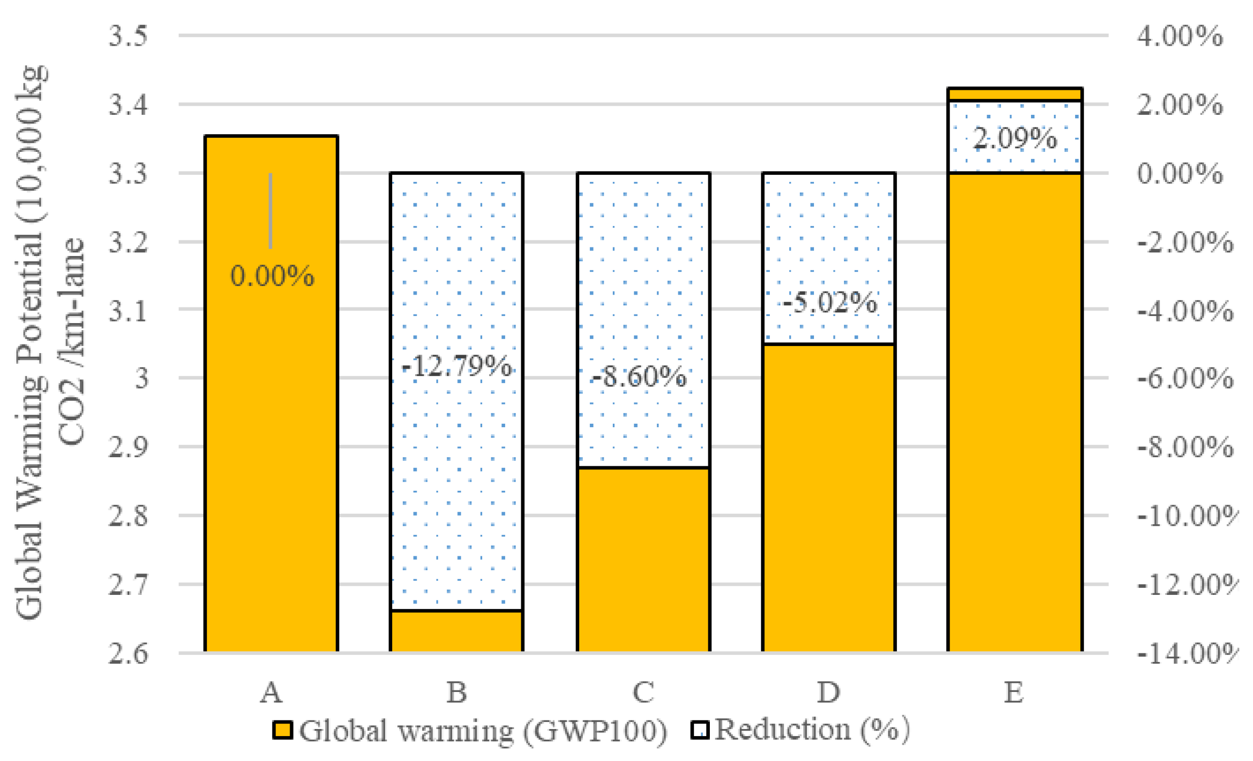Sustainability 13 04540 g003