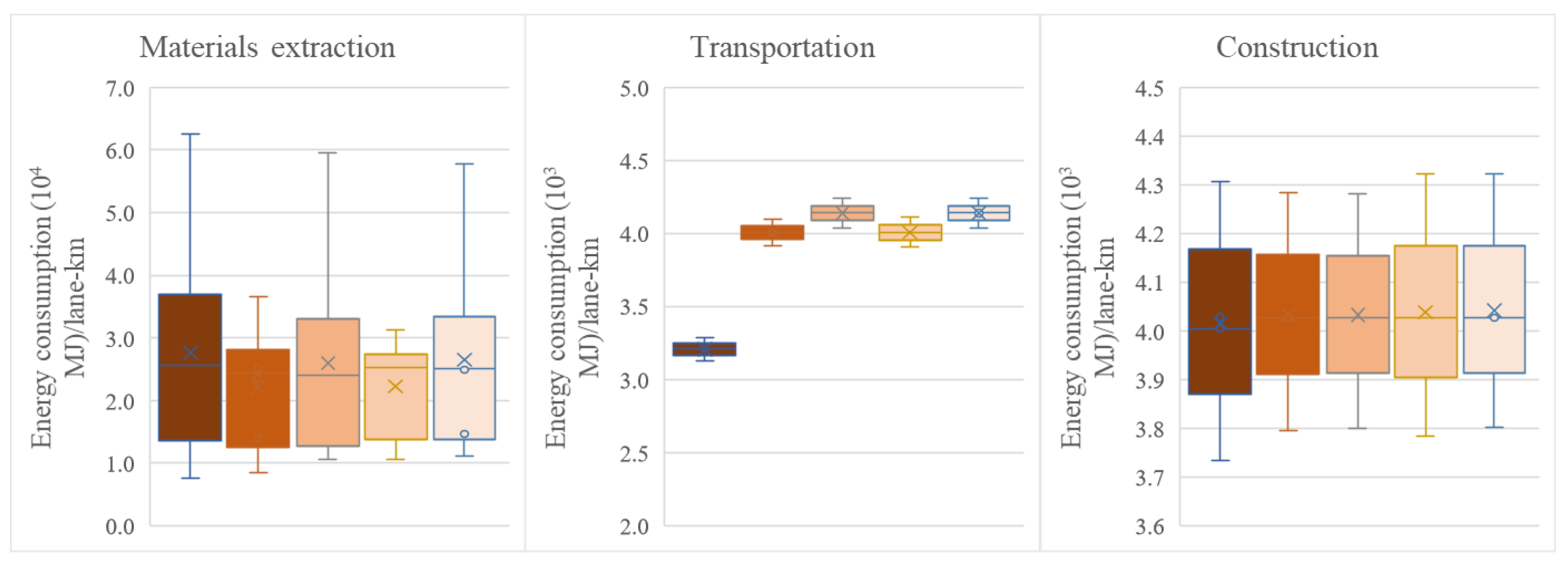 Sustainability 13 04540 g006