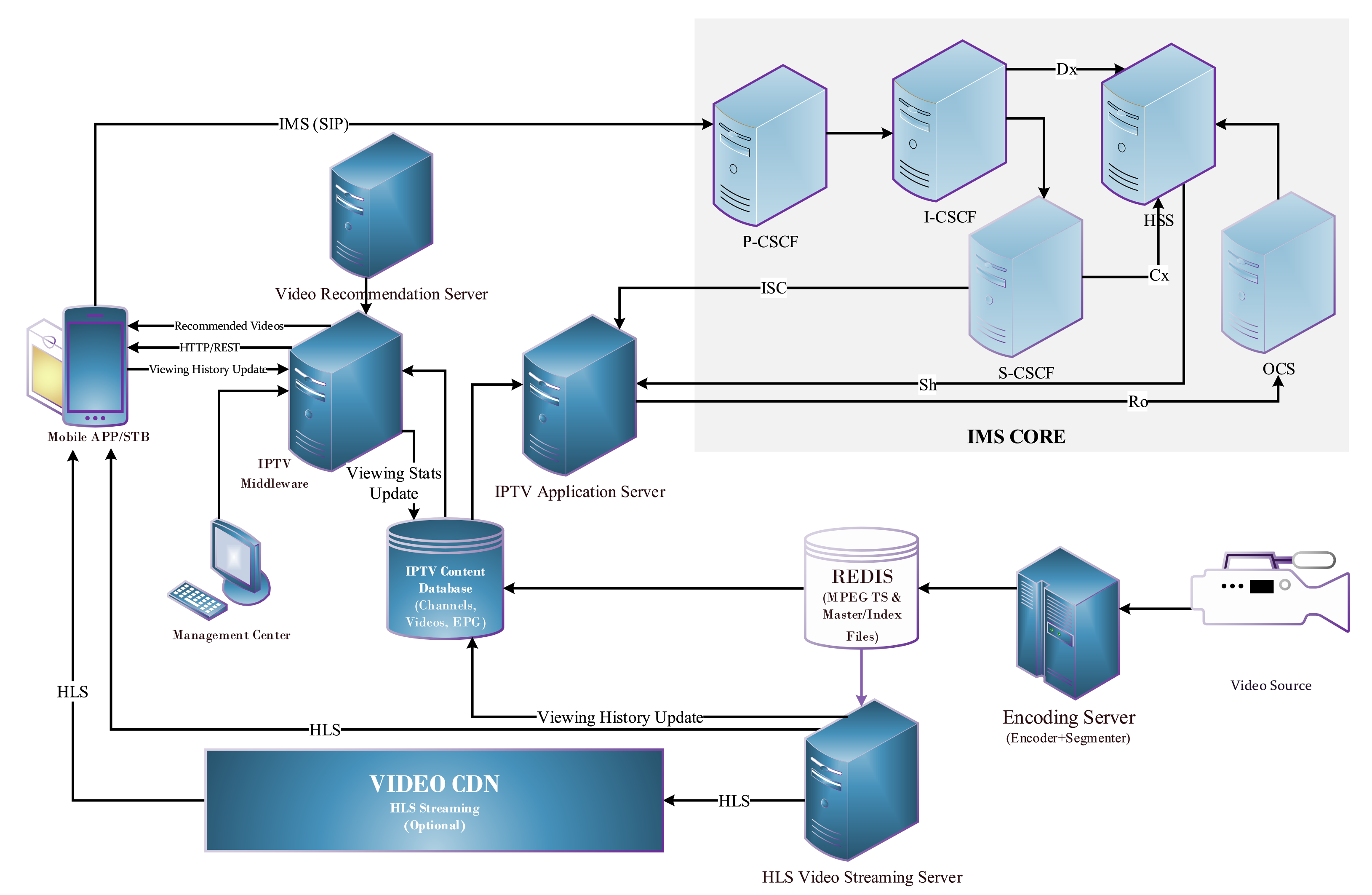 серверный поток. Ztds демо потоки. серверный поток. серверный поток. интранет структура.