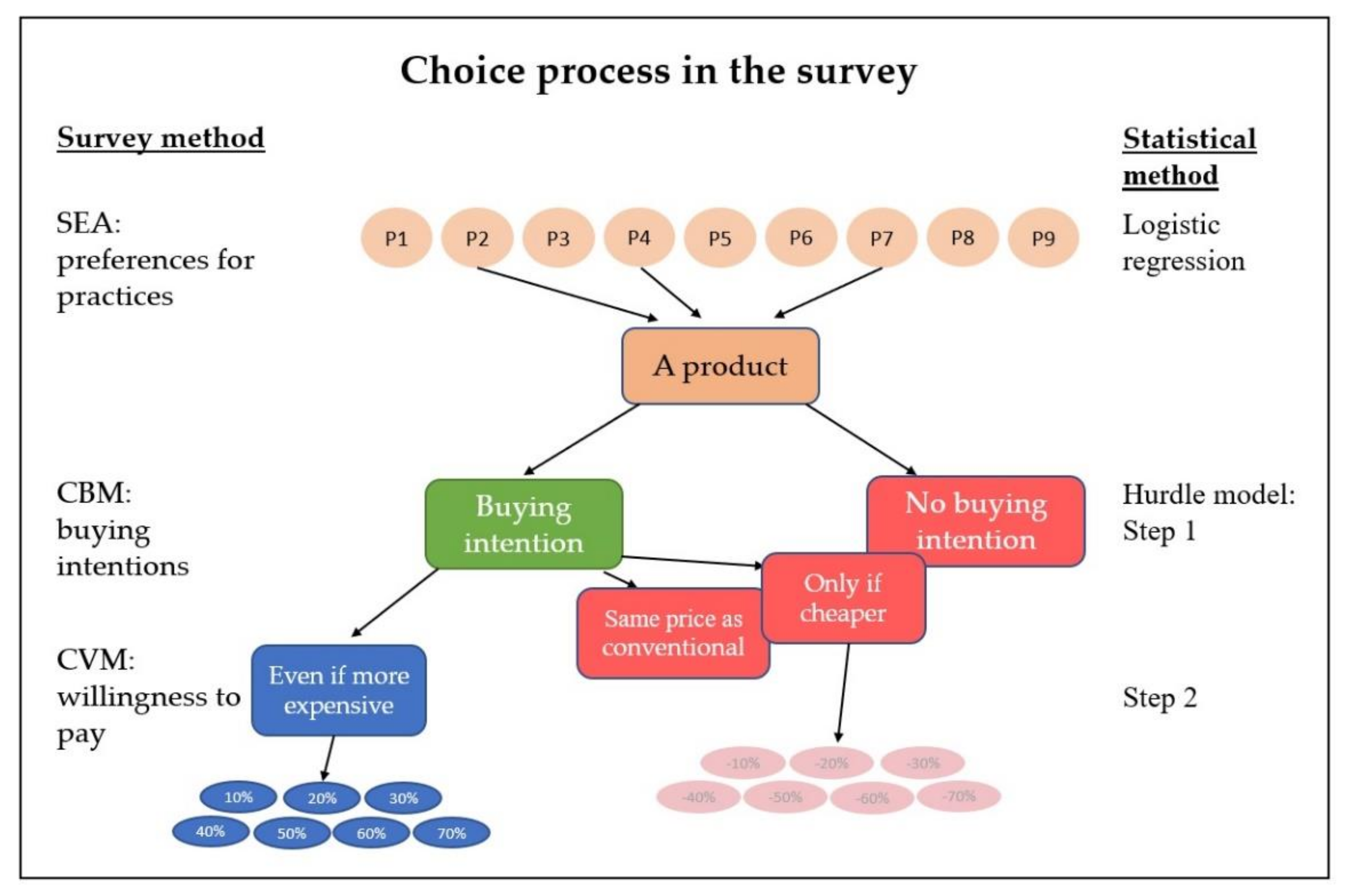 Sustainability 13 04542 g001 Sustainability 13 04542 g001