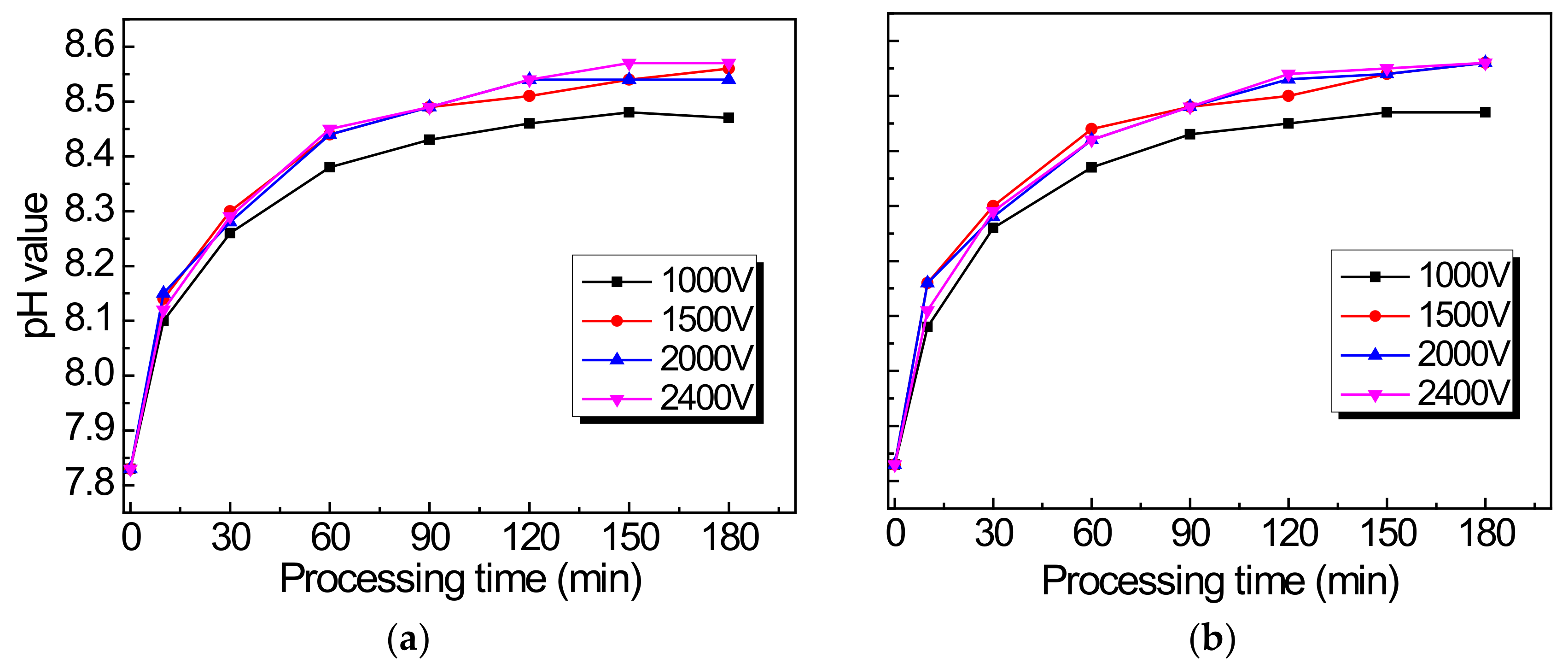 Sustainability 13 04546 g009 Sustainability 13 04546 g009