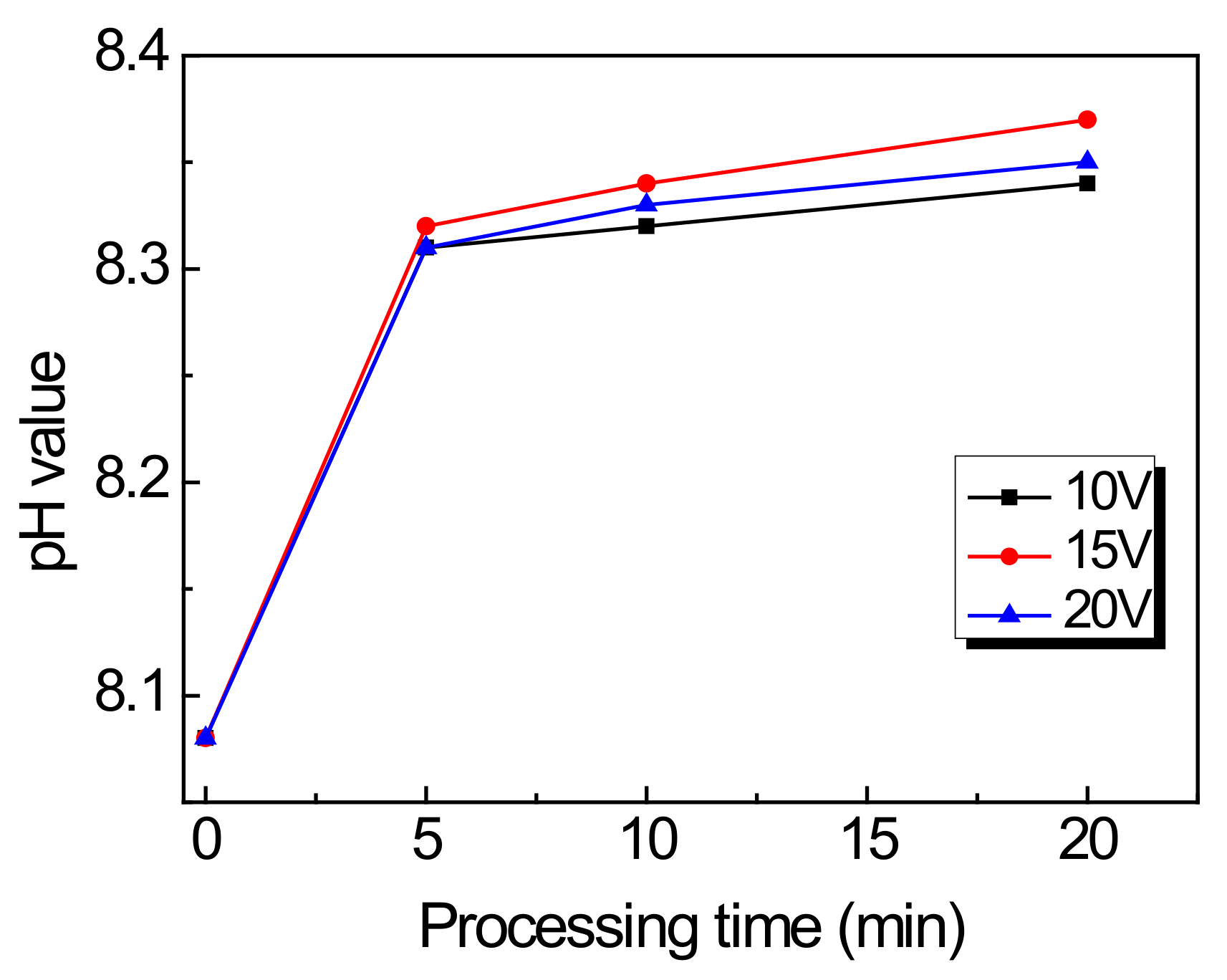 Sustainability 13 04546 g013 Sustainability 13 04546 g013