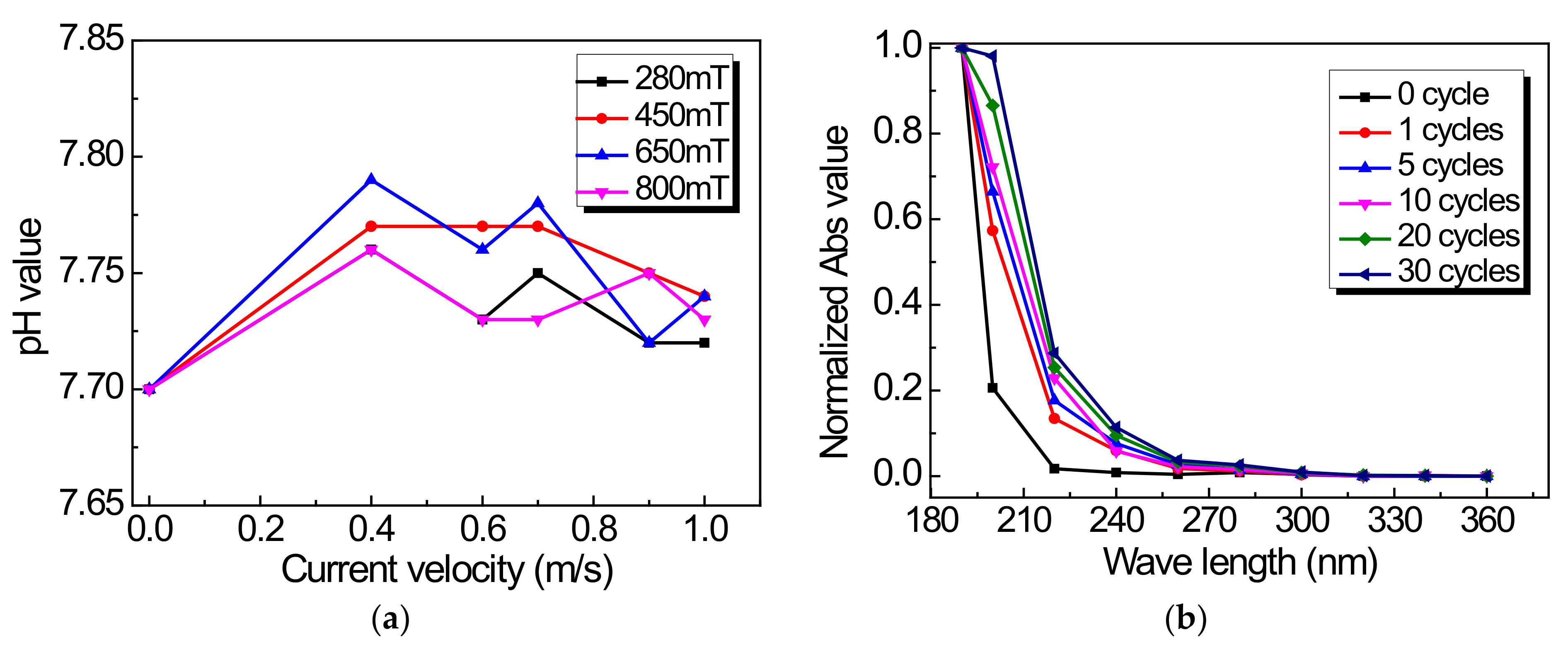 Sustainability 13 04546 g015 Sustainability 13 04546 g015